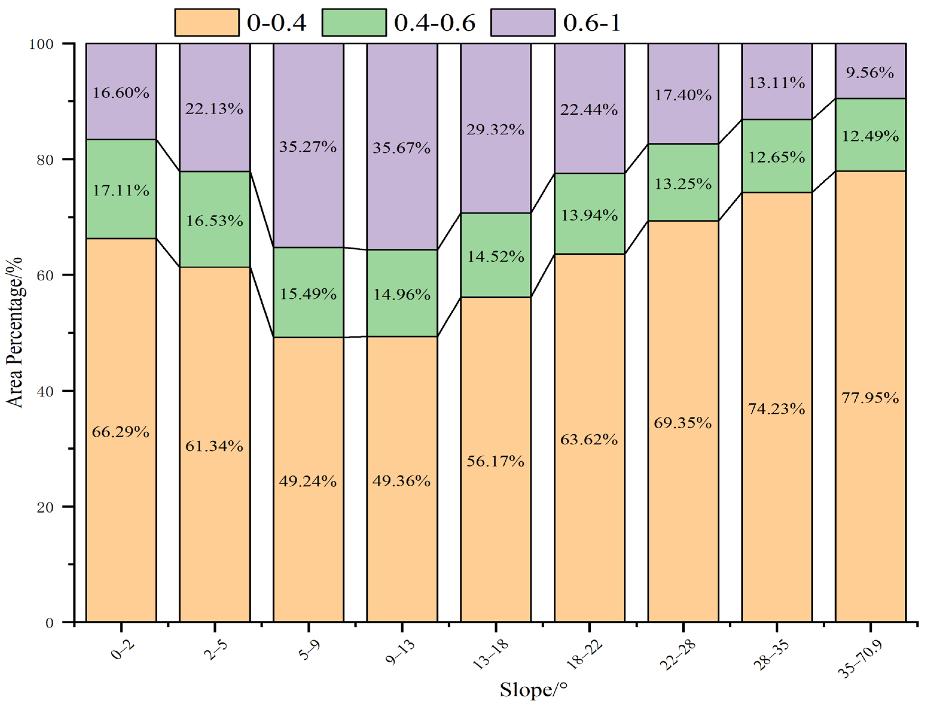 Forests 14 00295 g006 550