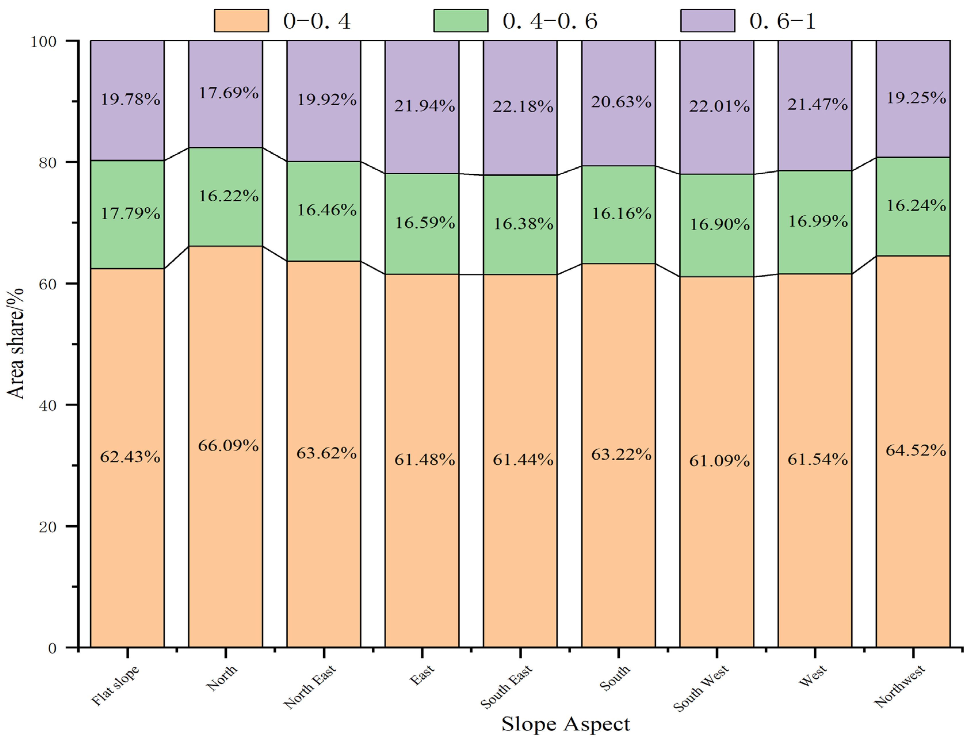 Forests 14 00295 g008 550