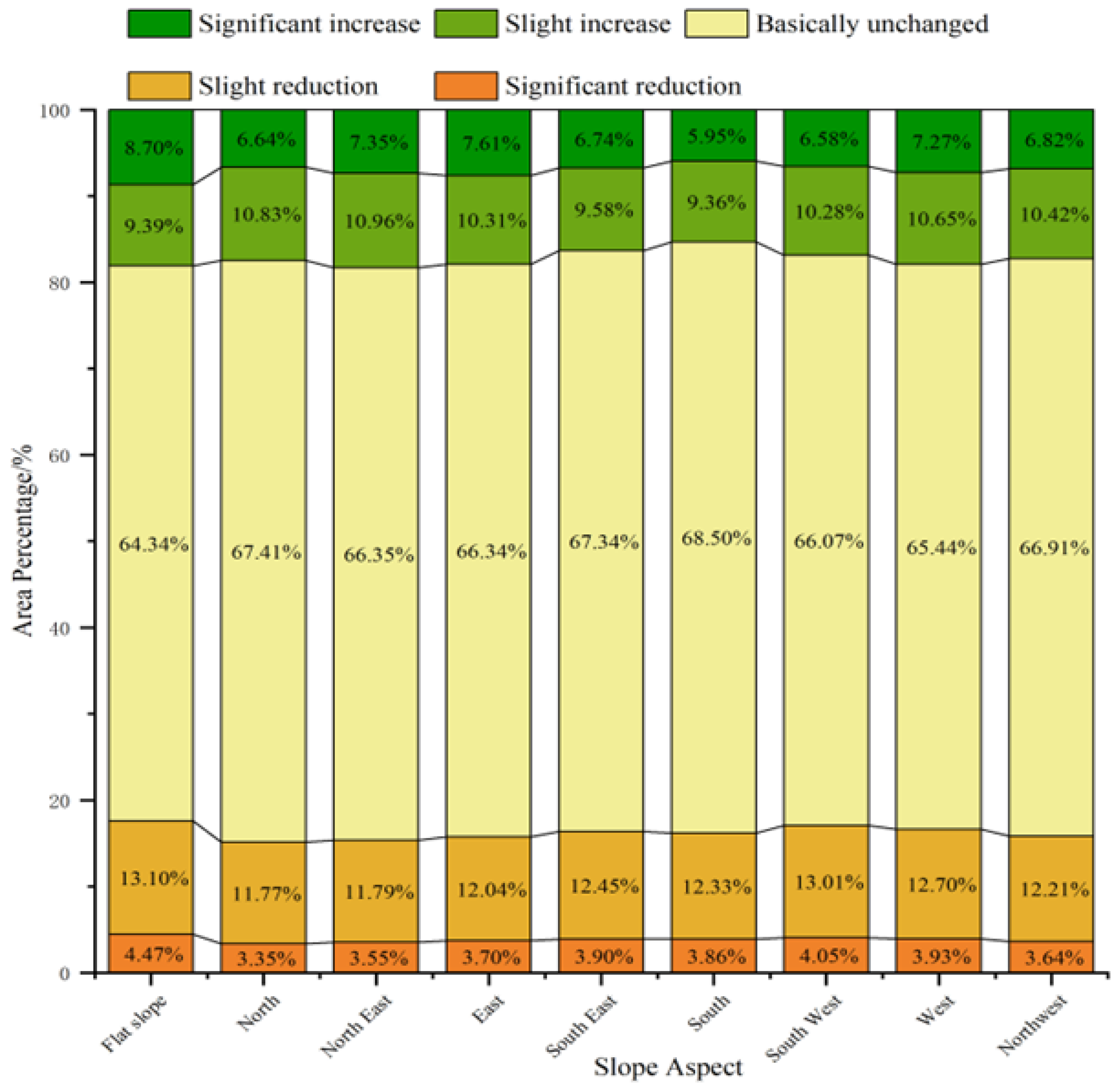 Forests 14 00295 g009 550