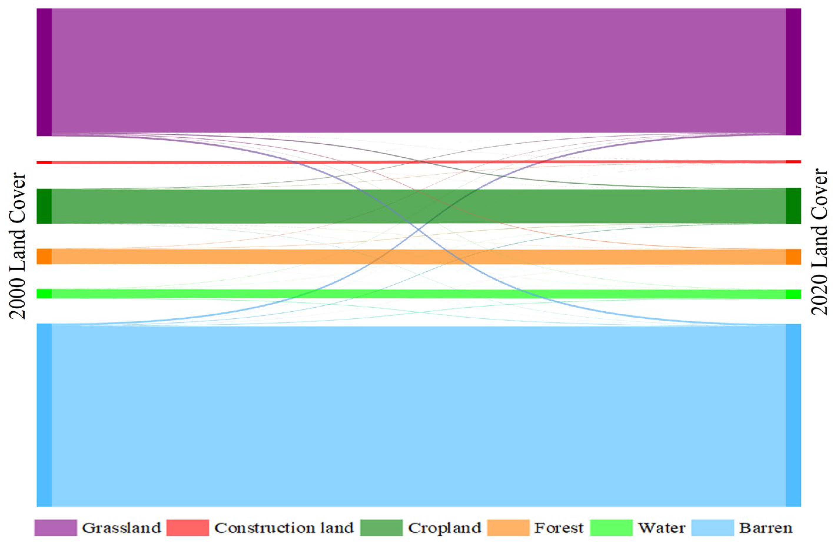 Forests 14 00295 g013 550