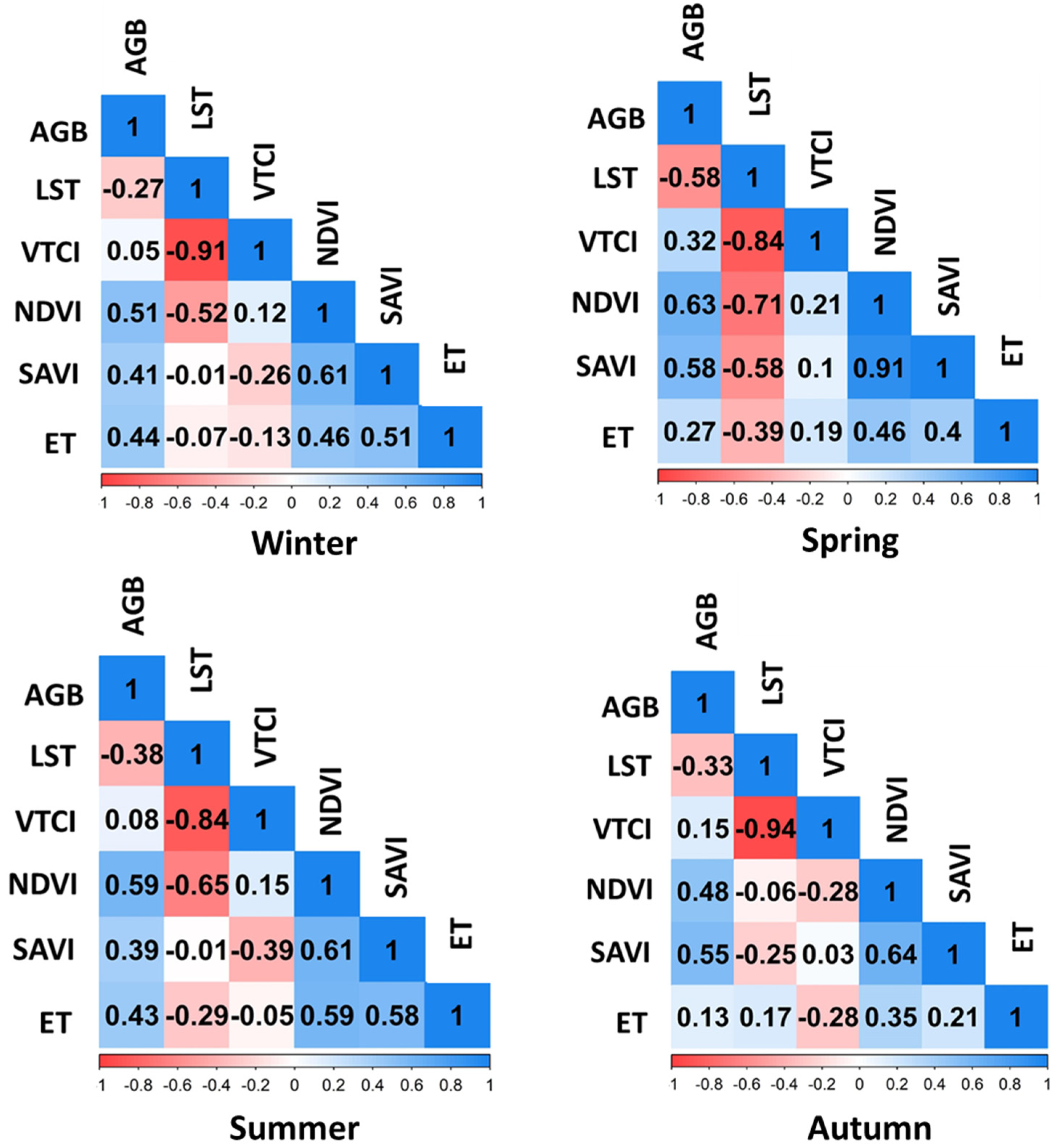 Forests 14 00299 g002 Forests 14 00299 g002