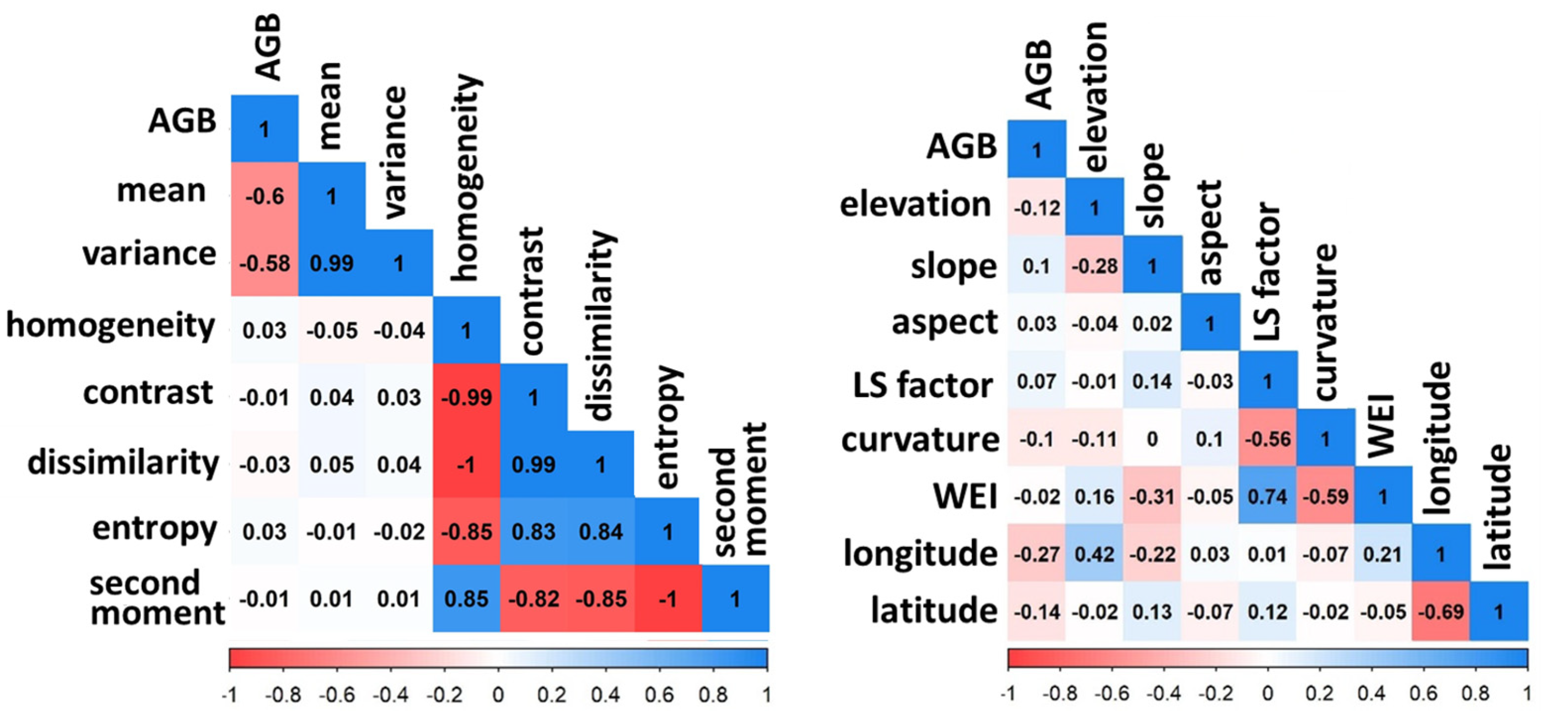 Forests 14 00299 g003 Forests 14 00299 g003