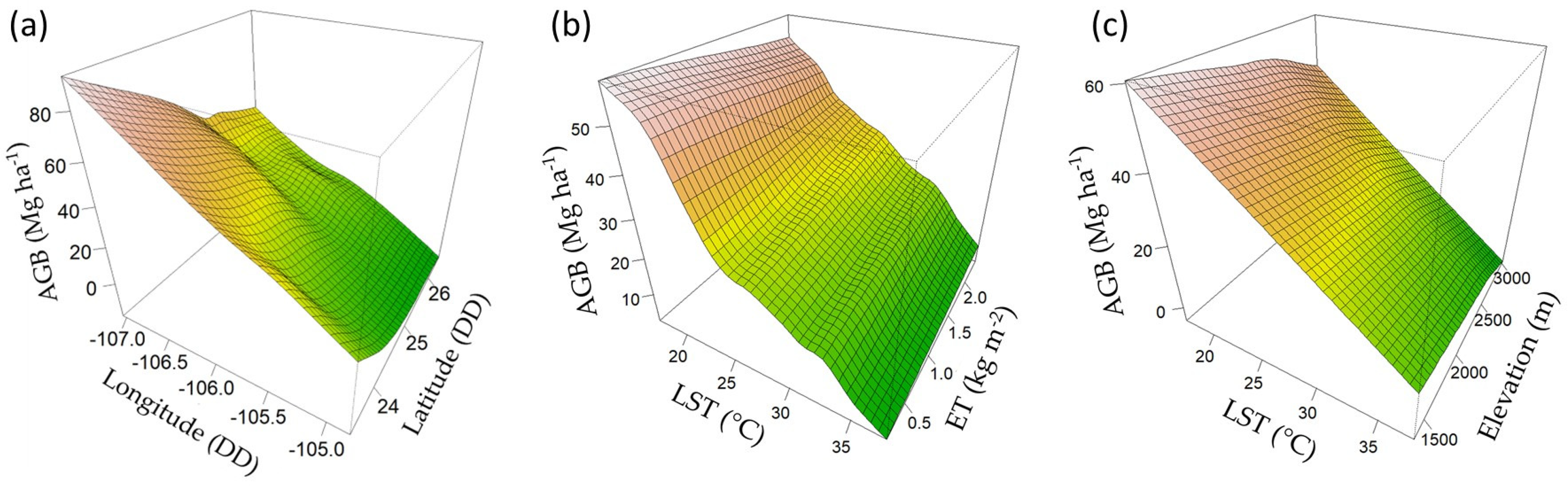 Forests 14 00299 g005 Forests 14 00299 g005