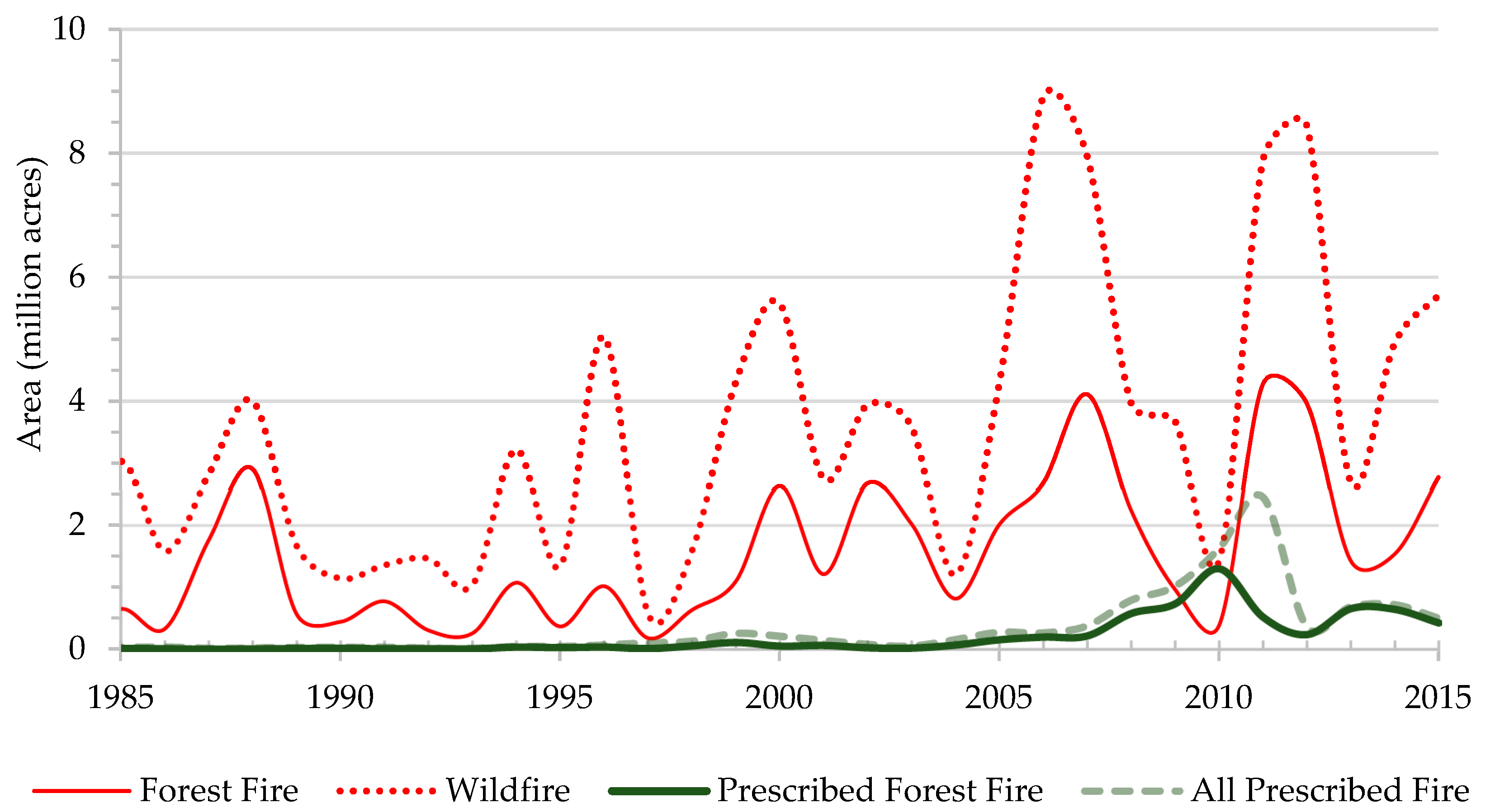 Forests 14 00302 g001 Forests 14 00302 g001
