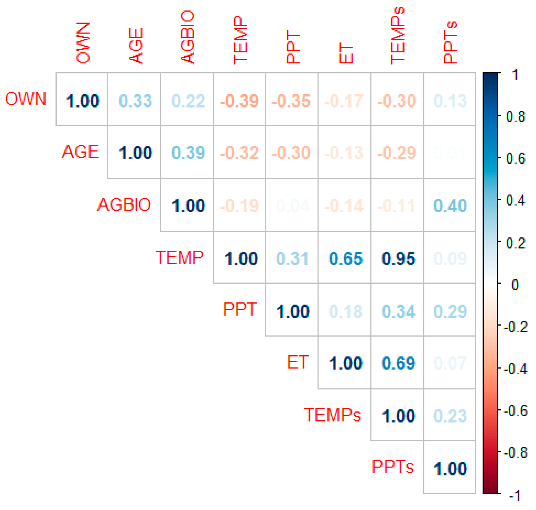 Forests 14 00302 g003 Forests 14 00302 g003