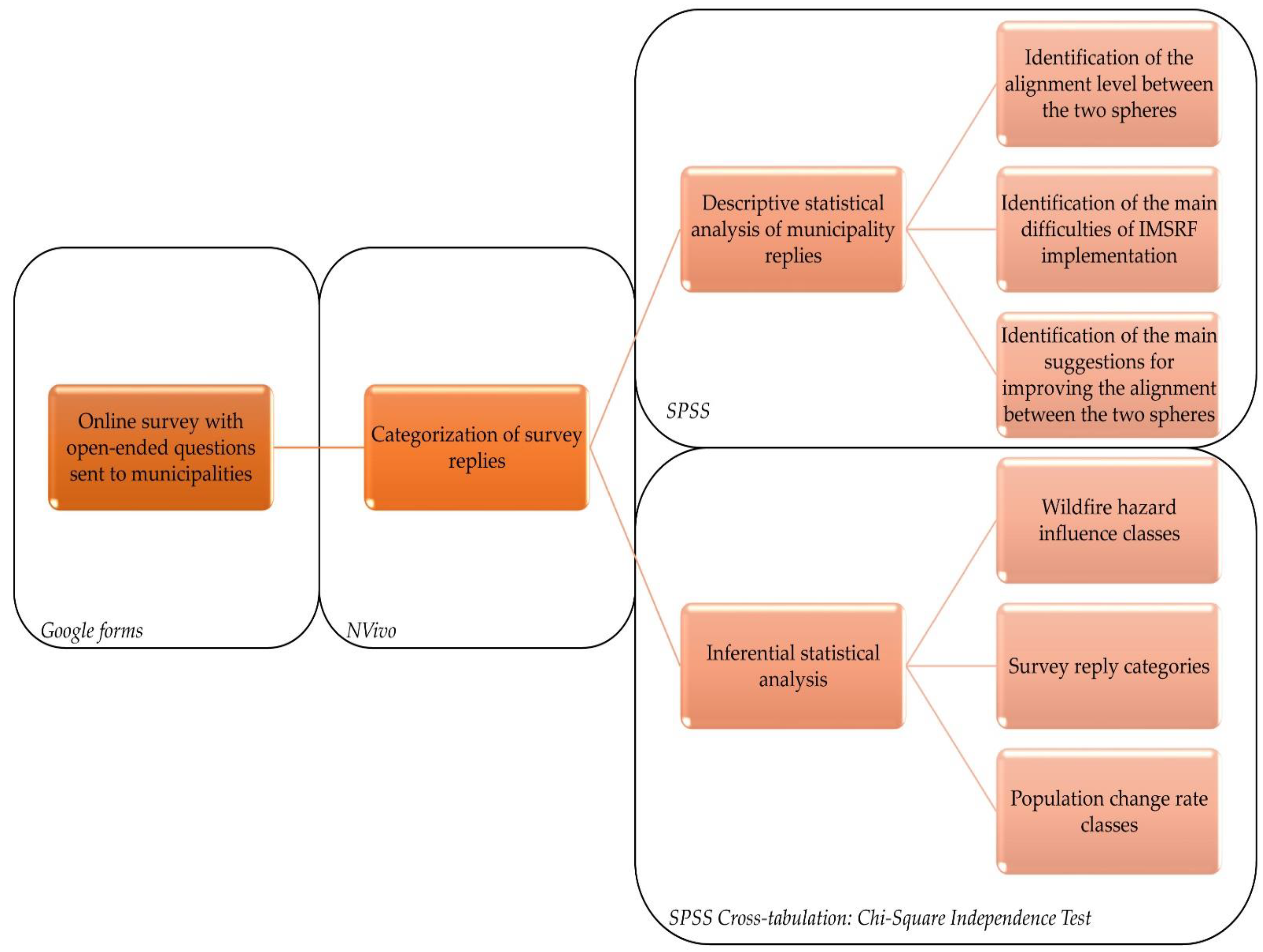 Forests 14 00303 g002 Forests 14 00303 g002