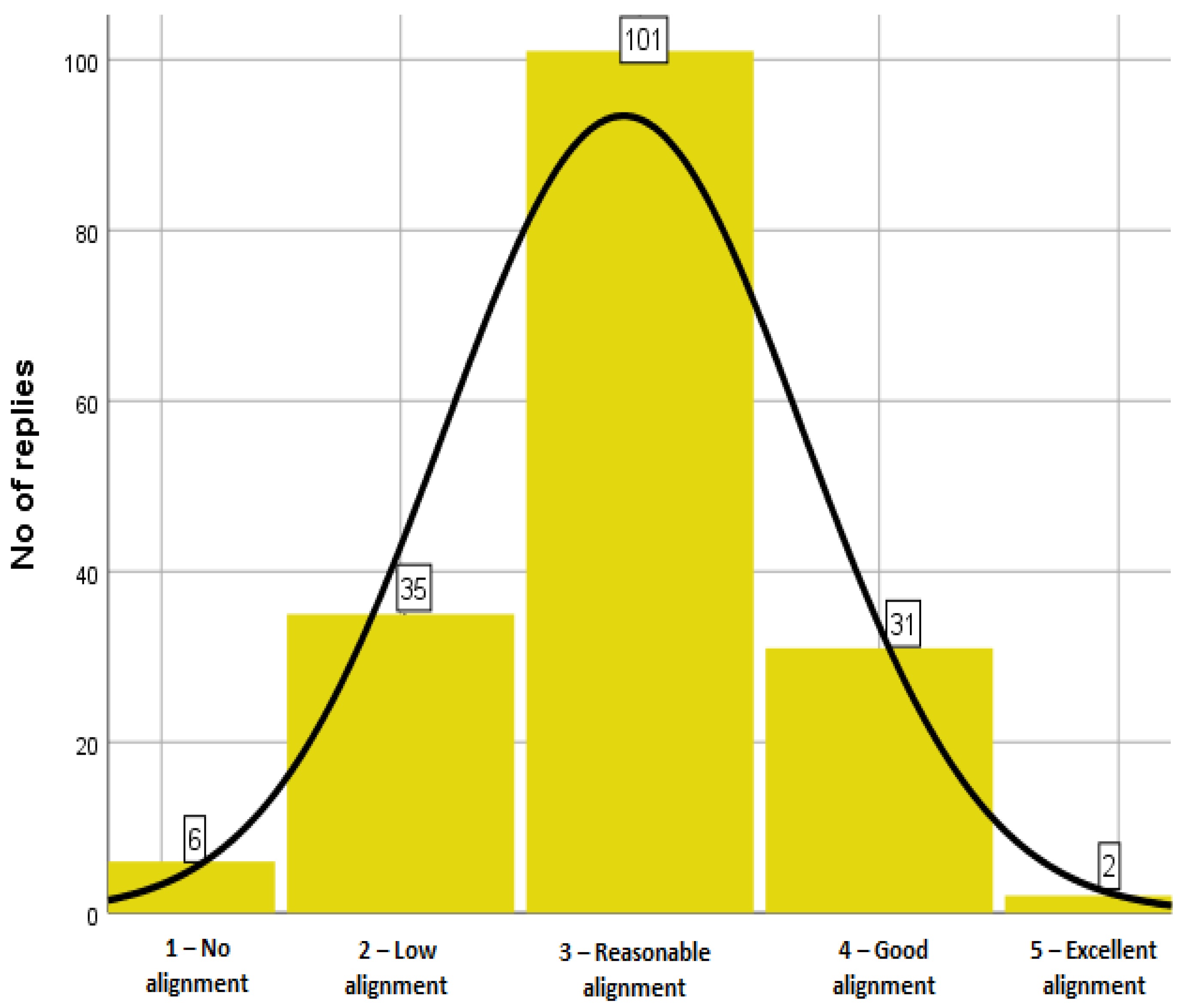 Forests 14 00303 g004 Forests 14 00303 g004