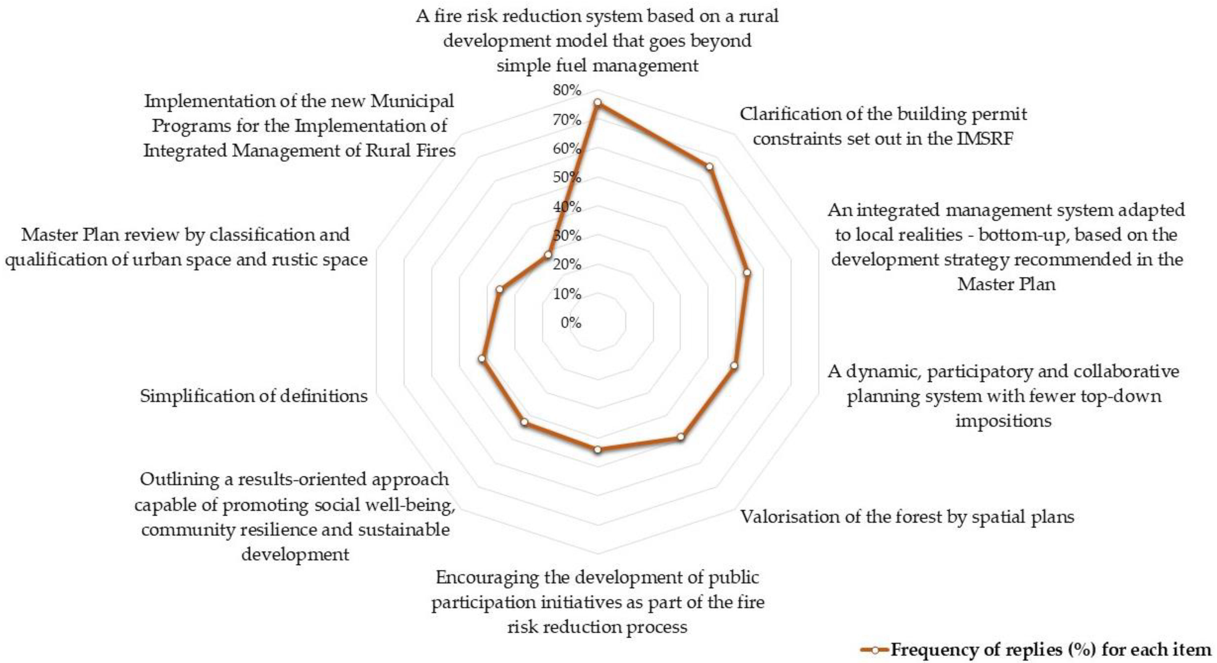 Forests 14 00303 g005 Forests 14 00303 g005