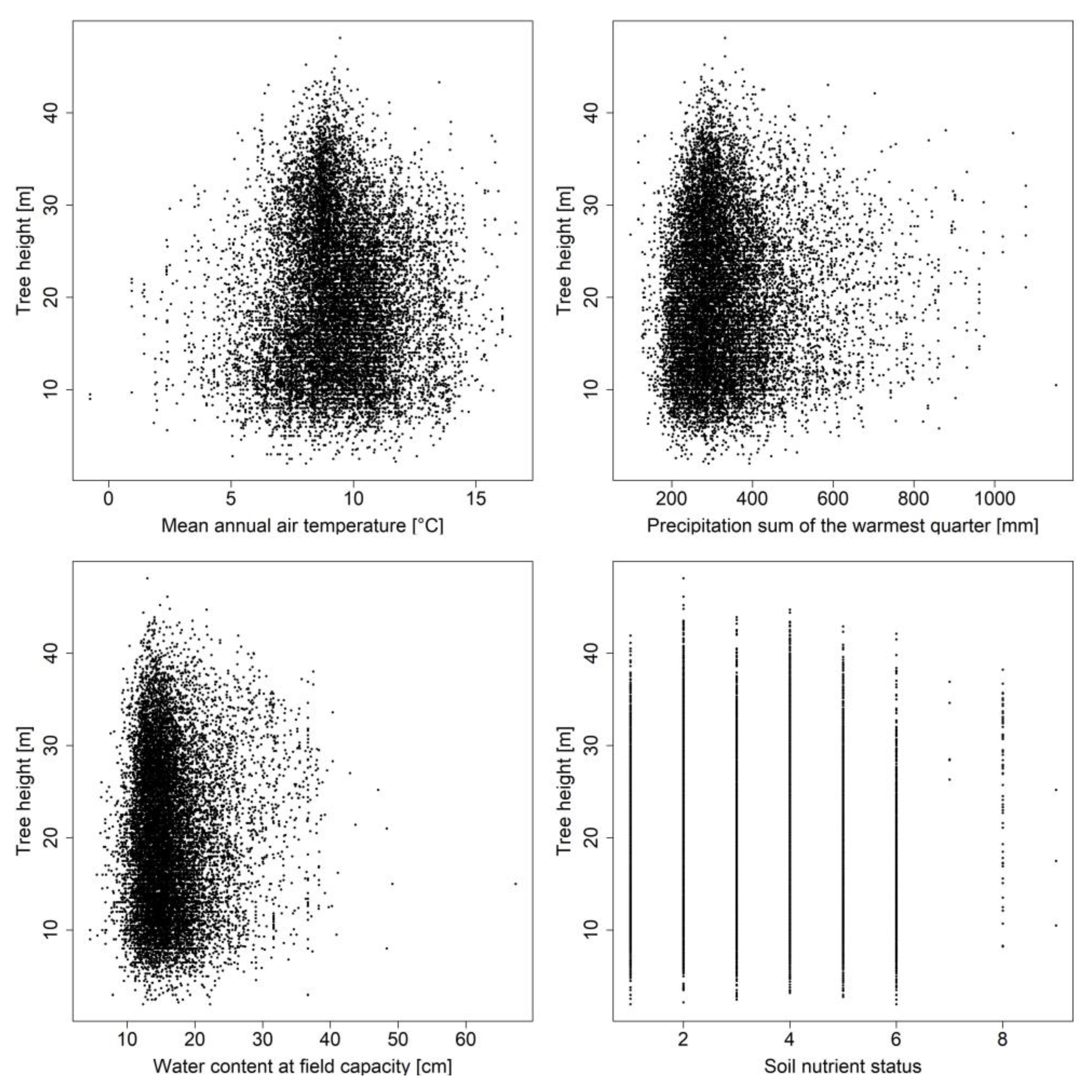 Forests 14 00304 g002 Forests 14 00304 g002
