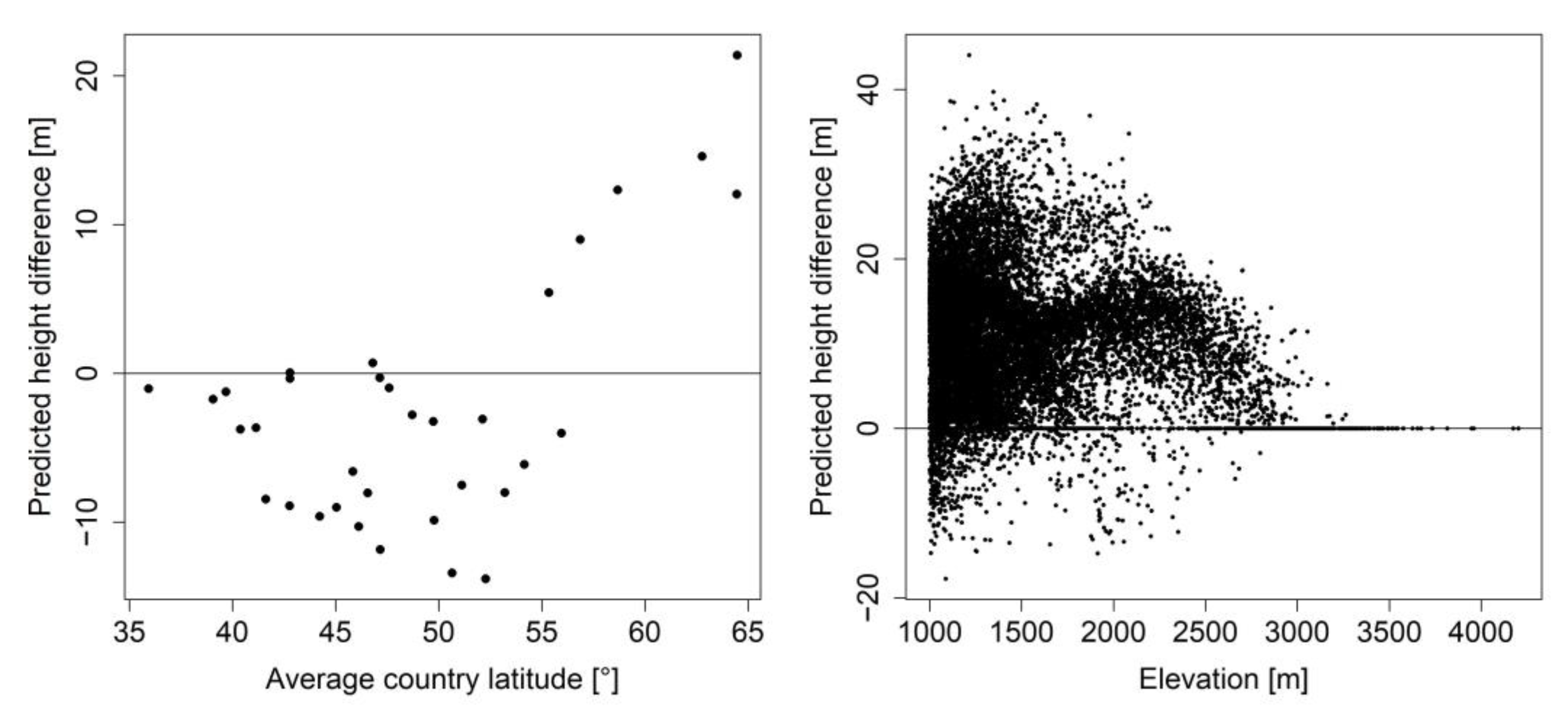 Forests 14 00304 g008 Forests 14 00304 g008