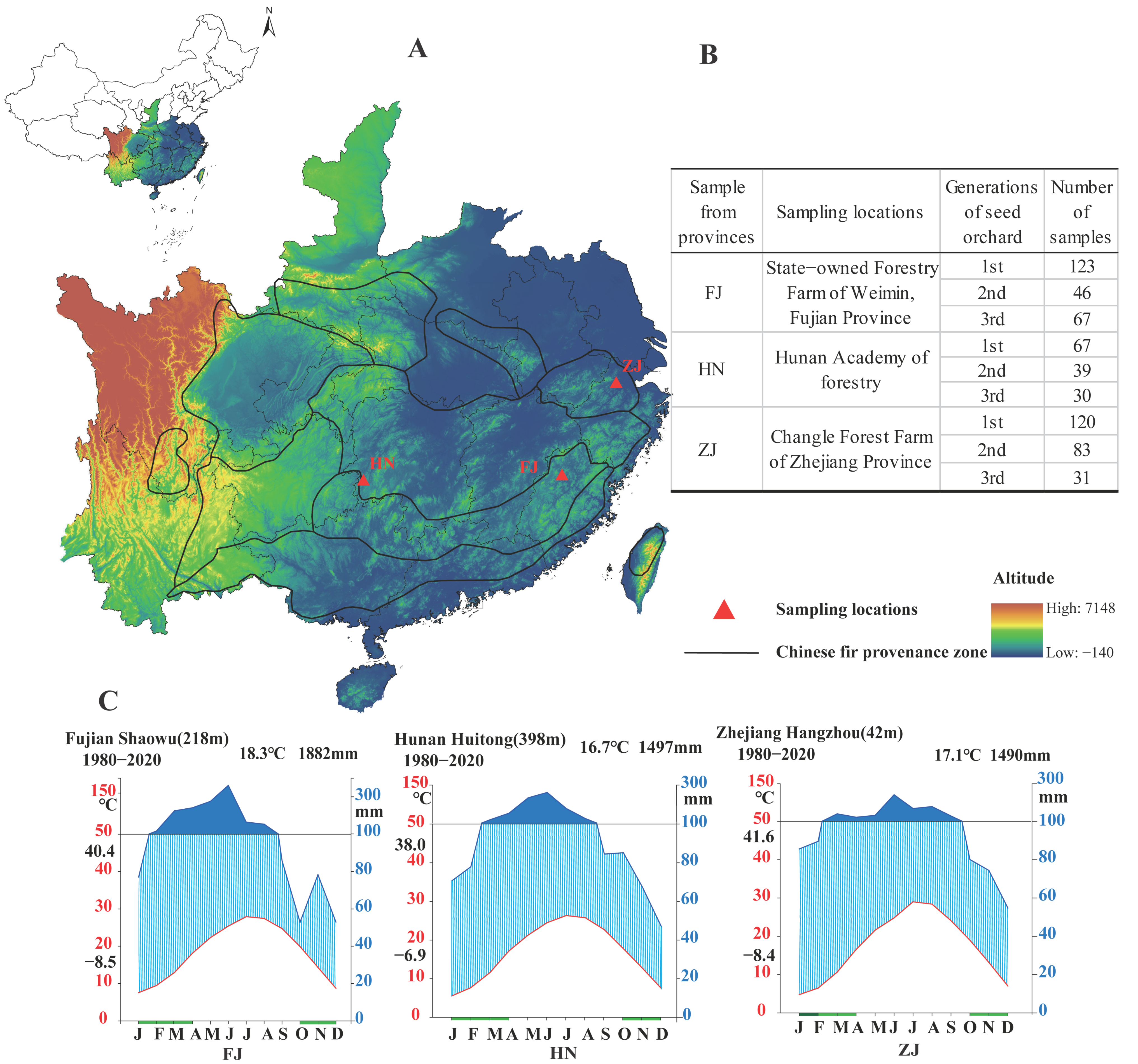 Forests 14 00305 g001 Forests 14 00305 g001