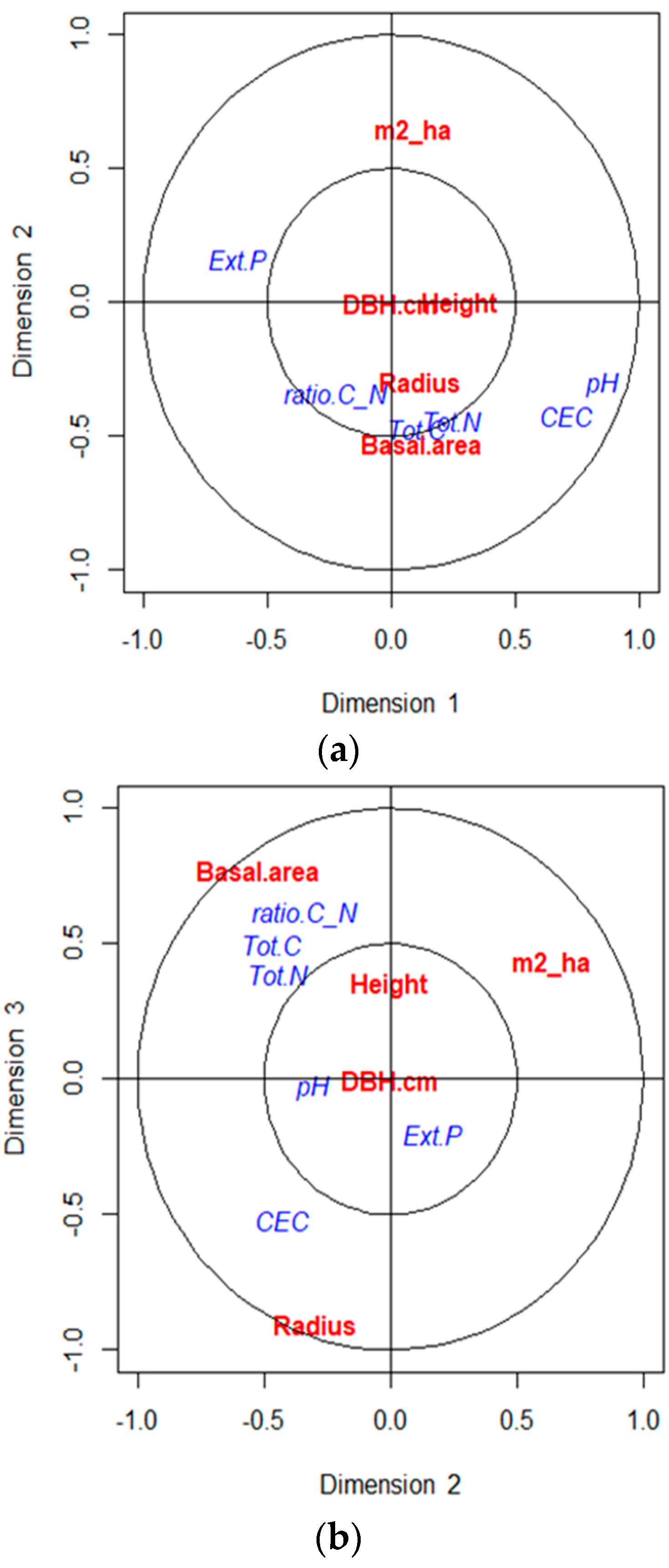 Forests 14 00306 g003 Forests 14 00306 g003