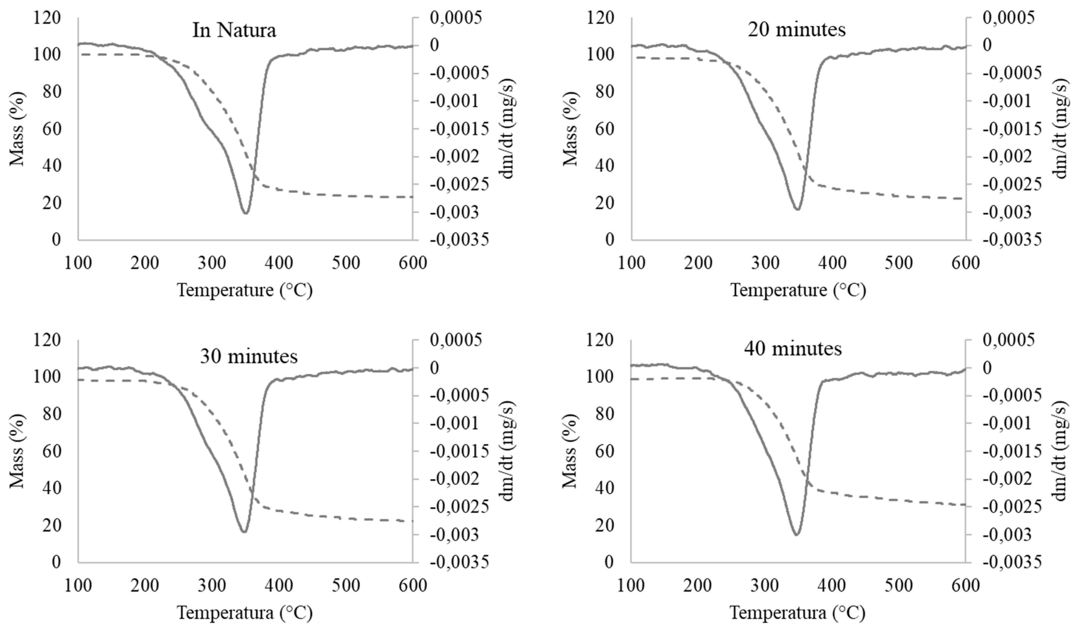 Forests 14 00307 g002 Forests 14 00307 g002