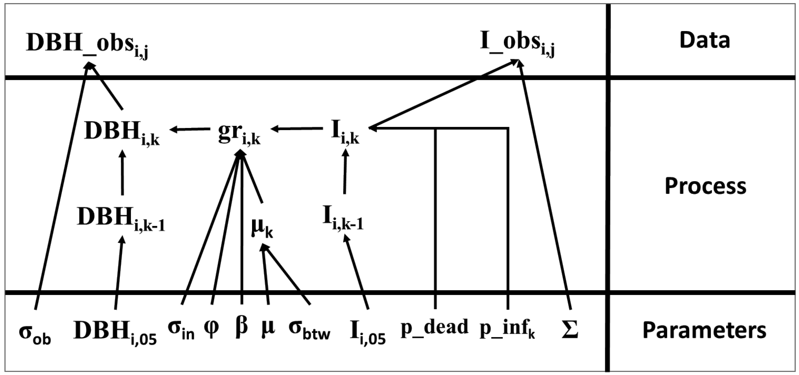 Forests 14 00312 g003 Forests 14 00312 g003