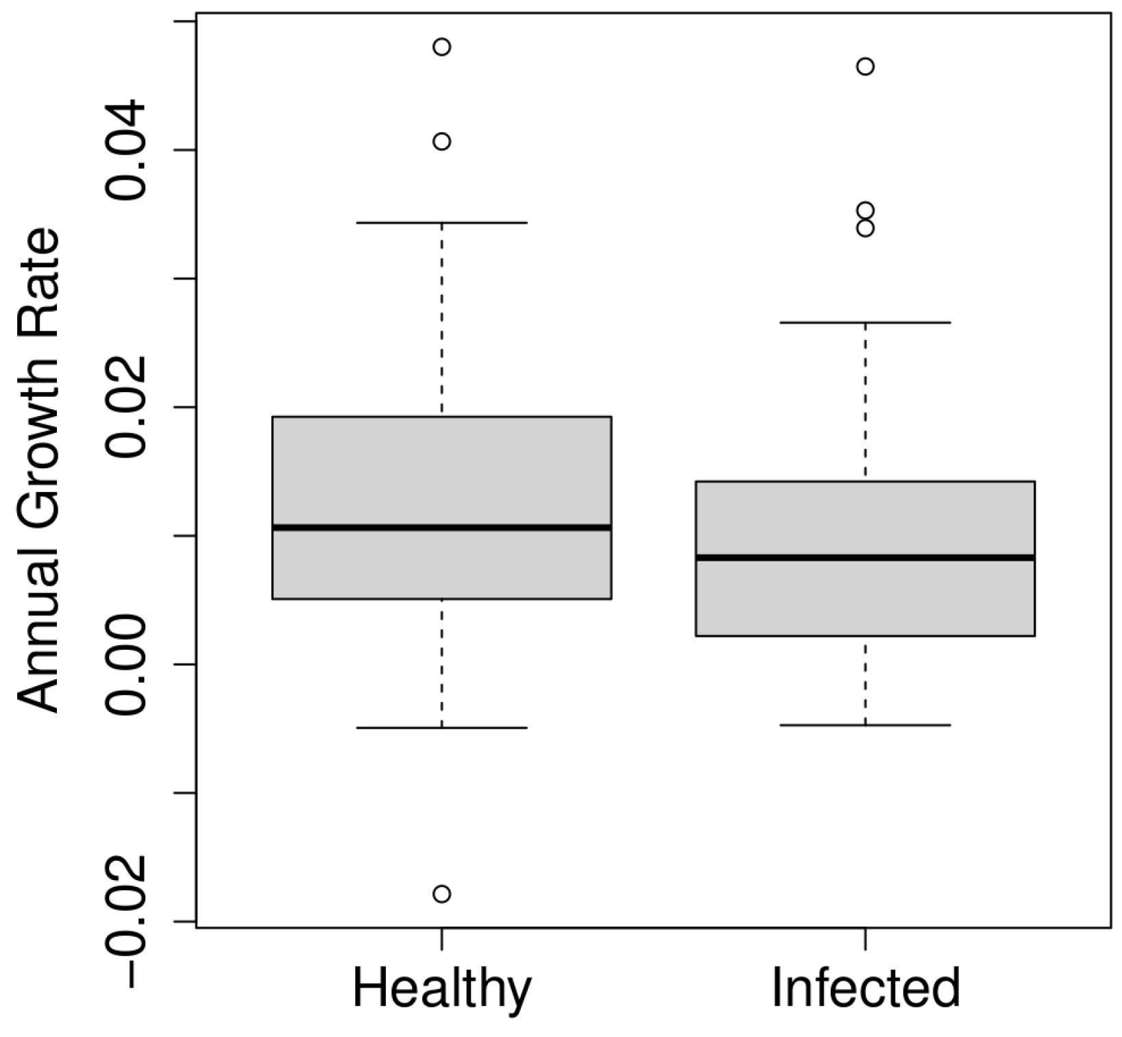 Forests 14 00312 g005 Forests 14 00312 g005