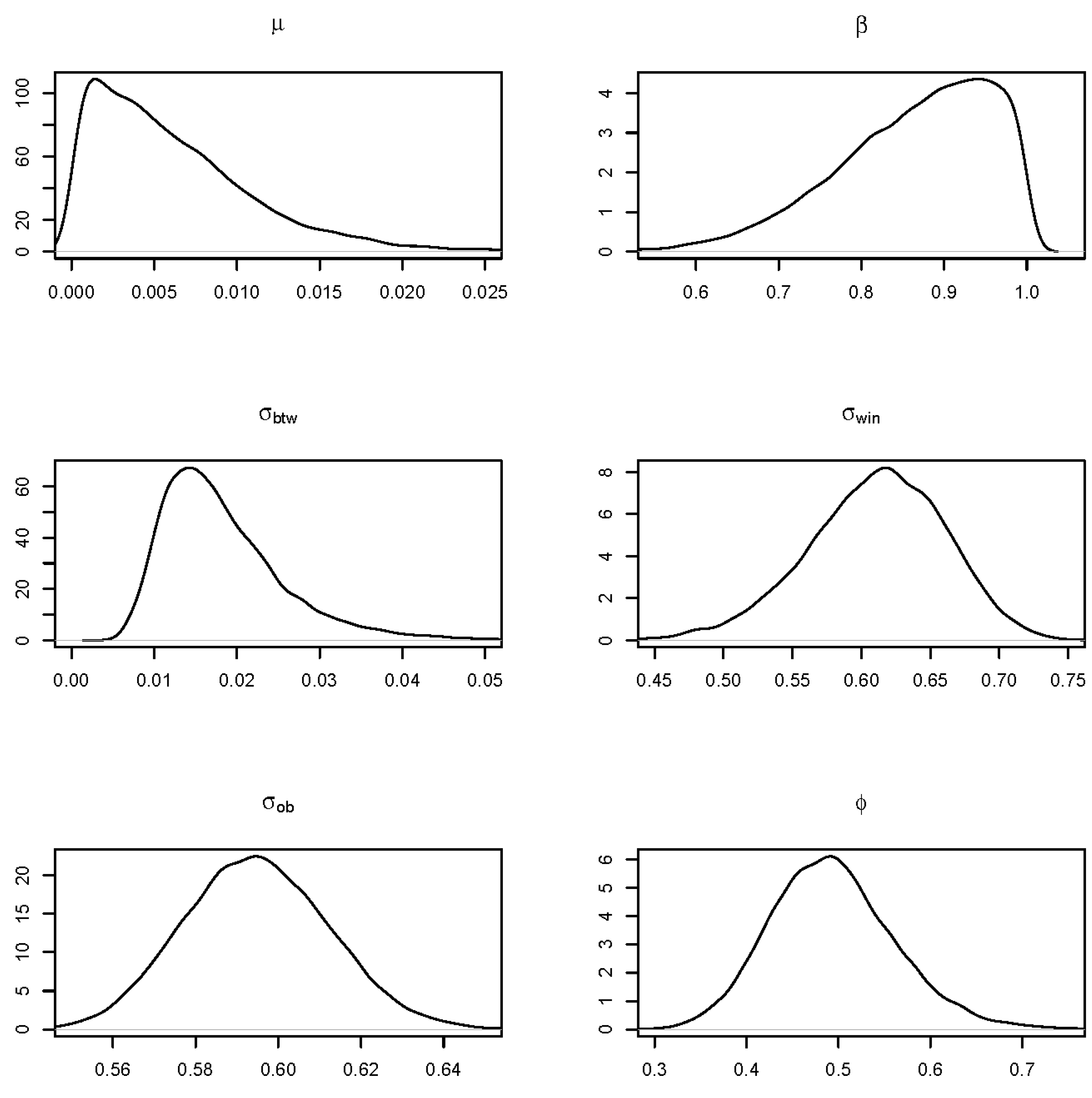 Forests 14 00312 g006 Forests 14 00312 g006