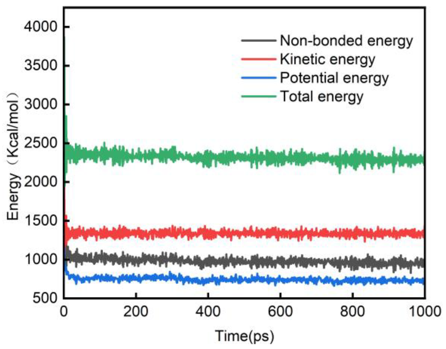 Forests 14 00314 g002