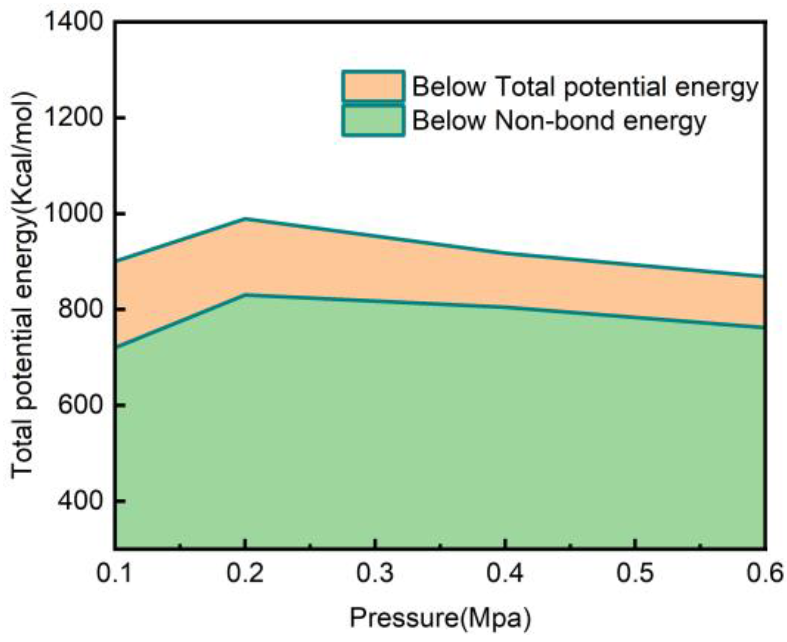 Forests 14 00314 g004