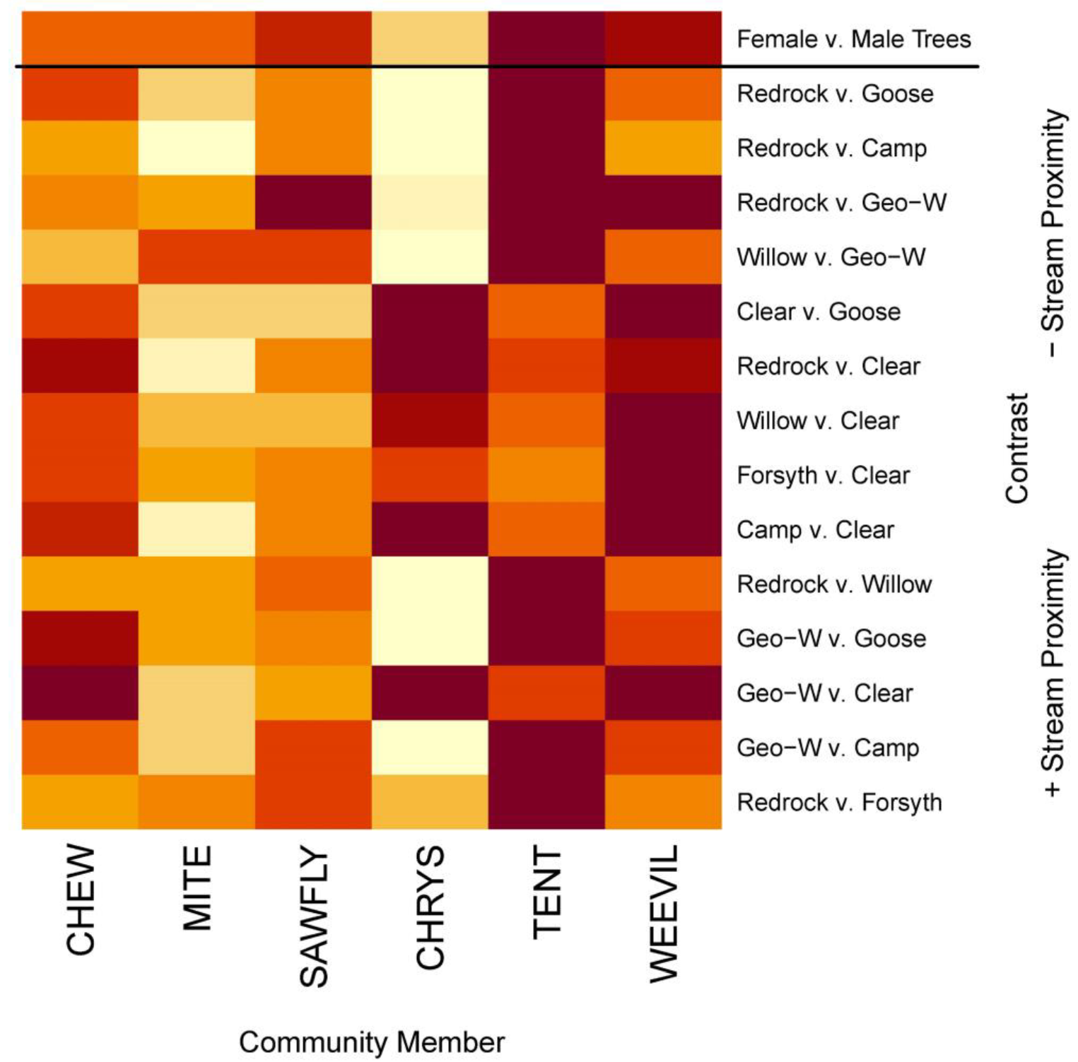 Forests 14 00322 g004