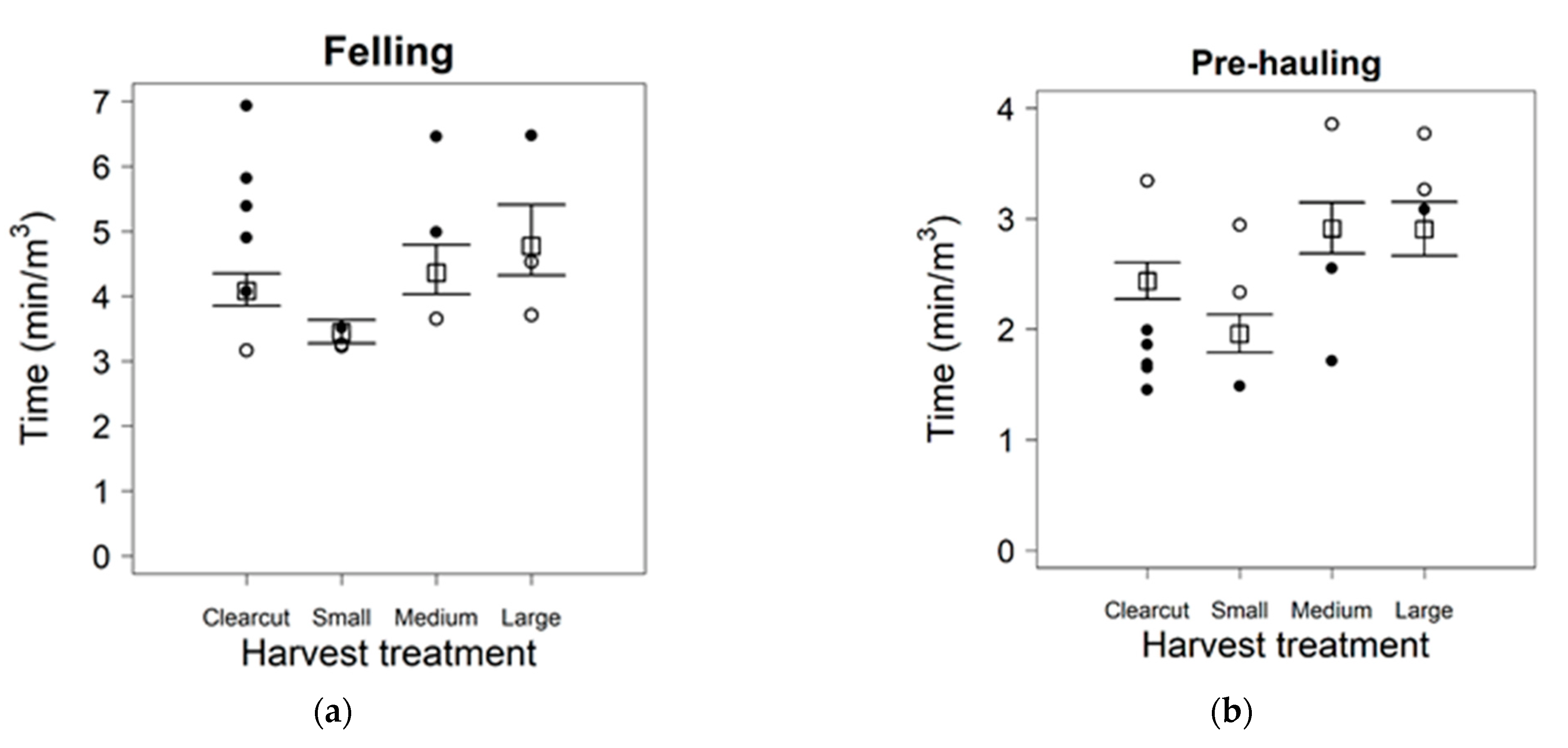 Forests 14 00324 g001 Forests 14 00324 g001