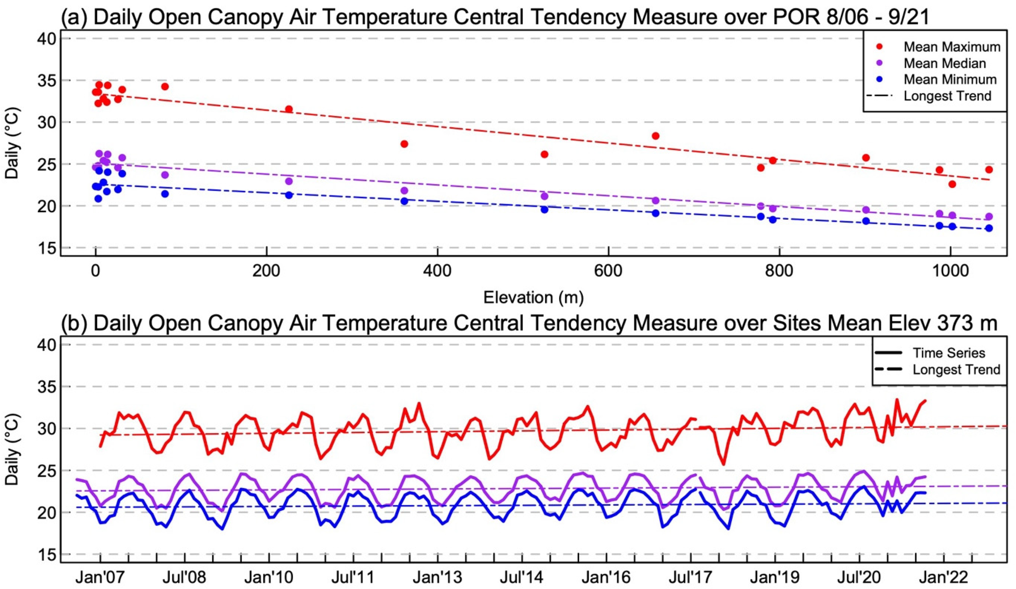 Forests 14 00325 g002 Forests 14 00325 g002