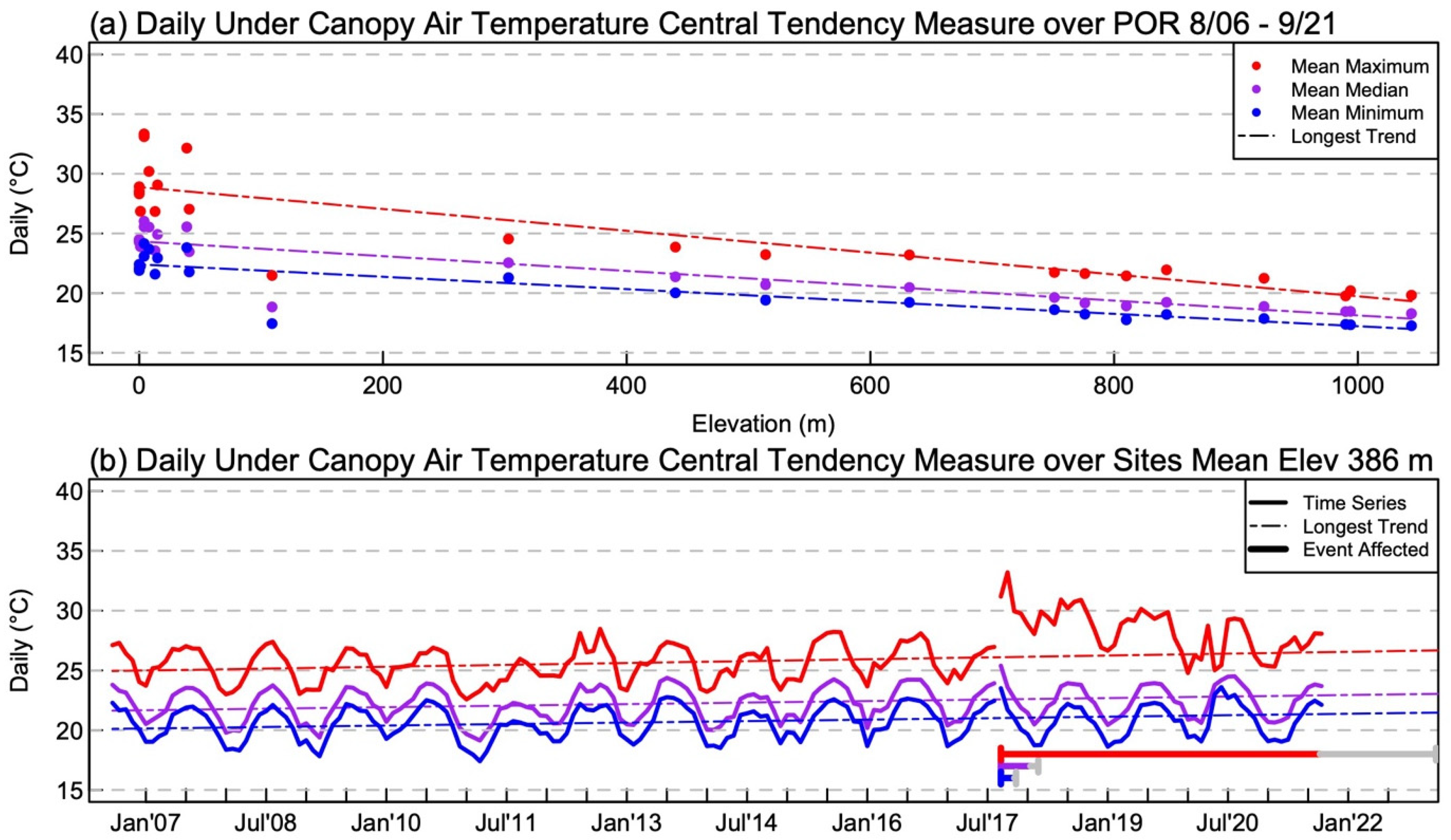 Forests 14 00325 g003 Forests 14 00325 g003