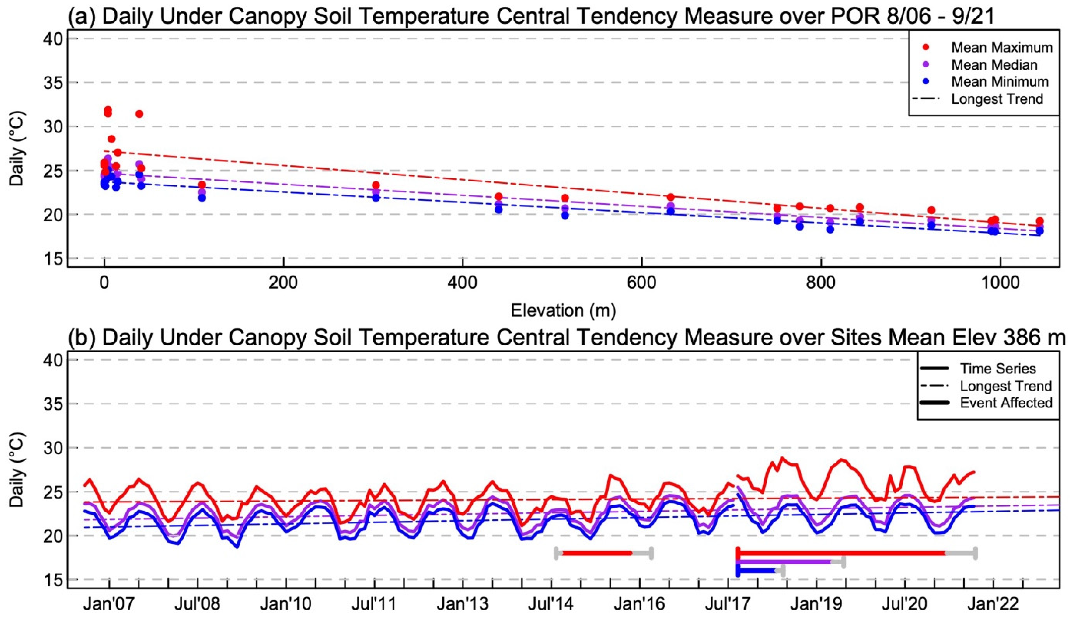 Forests 14 00325 g004 Forests 14 00325 g004