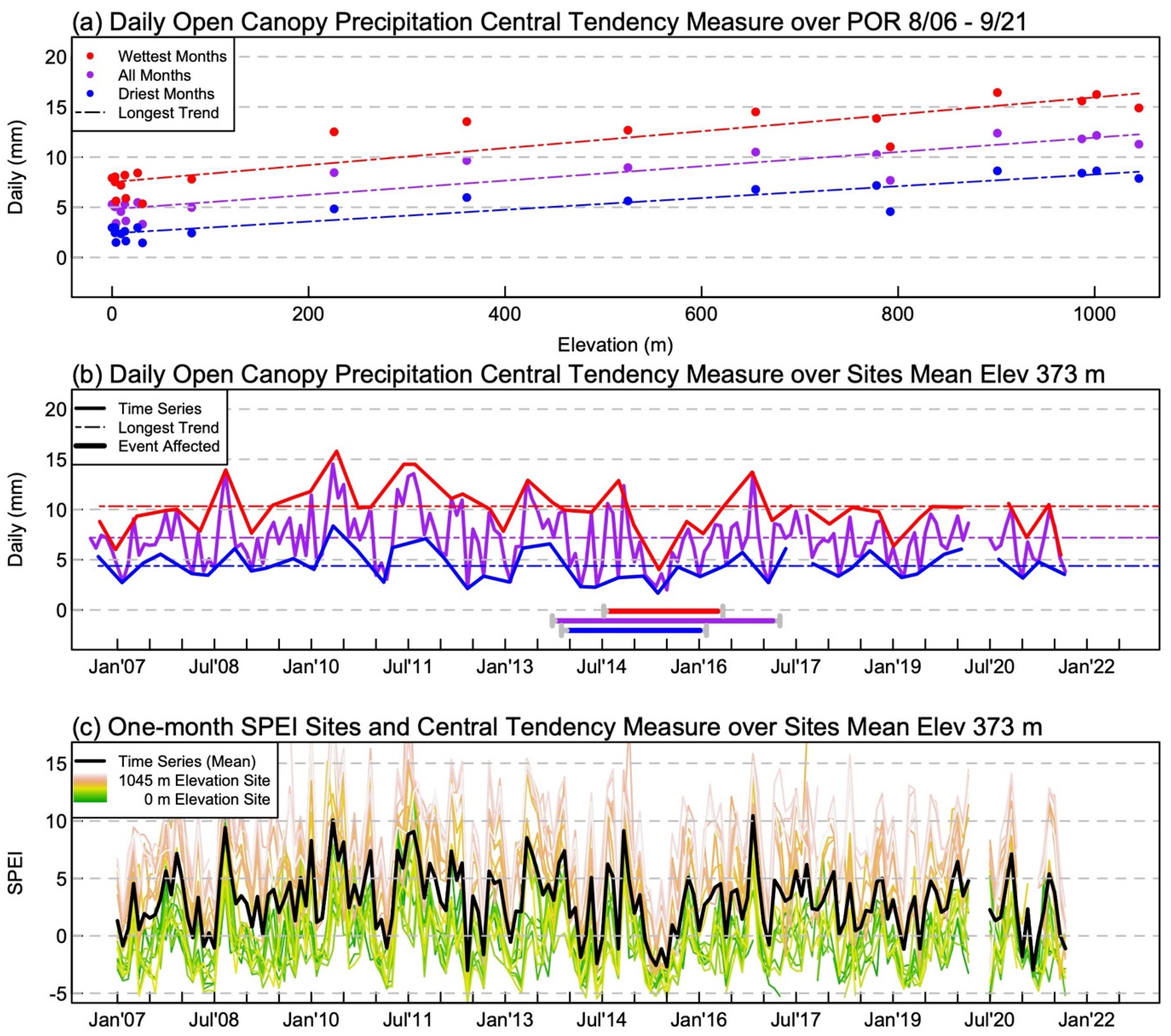 Forests 14 00325 g005 Forests 14 00325 g005