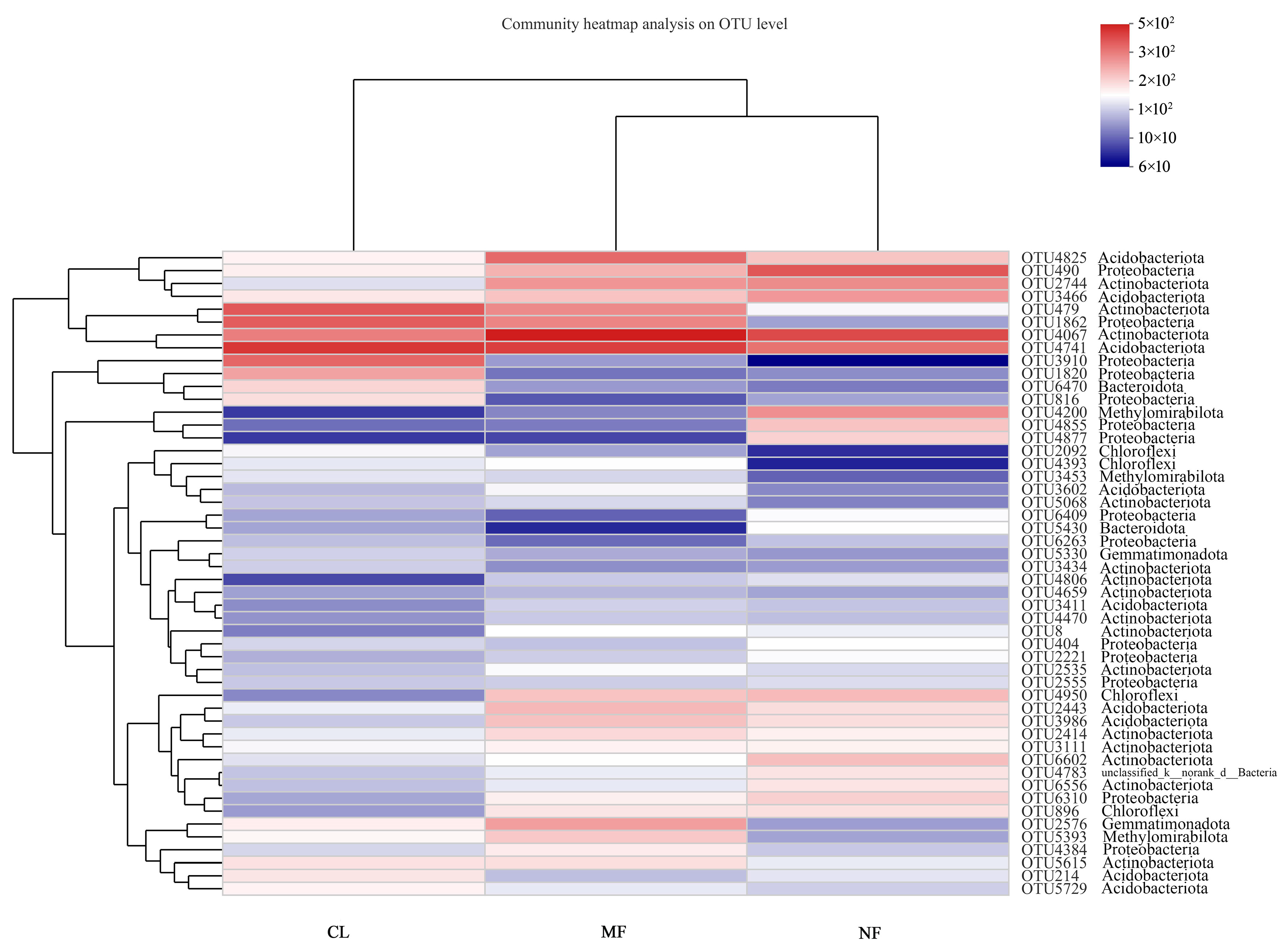 Forests 14 00326 g003 Forests 14 00326 g003