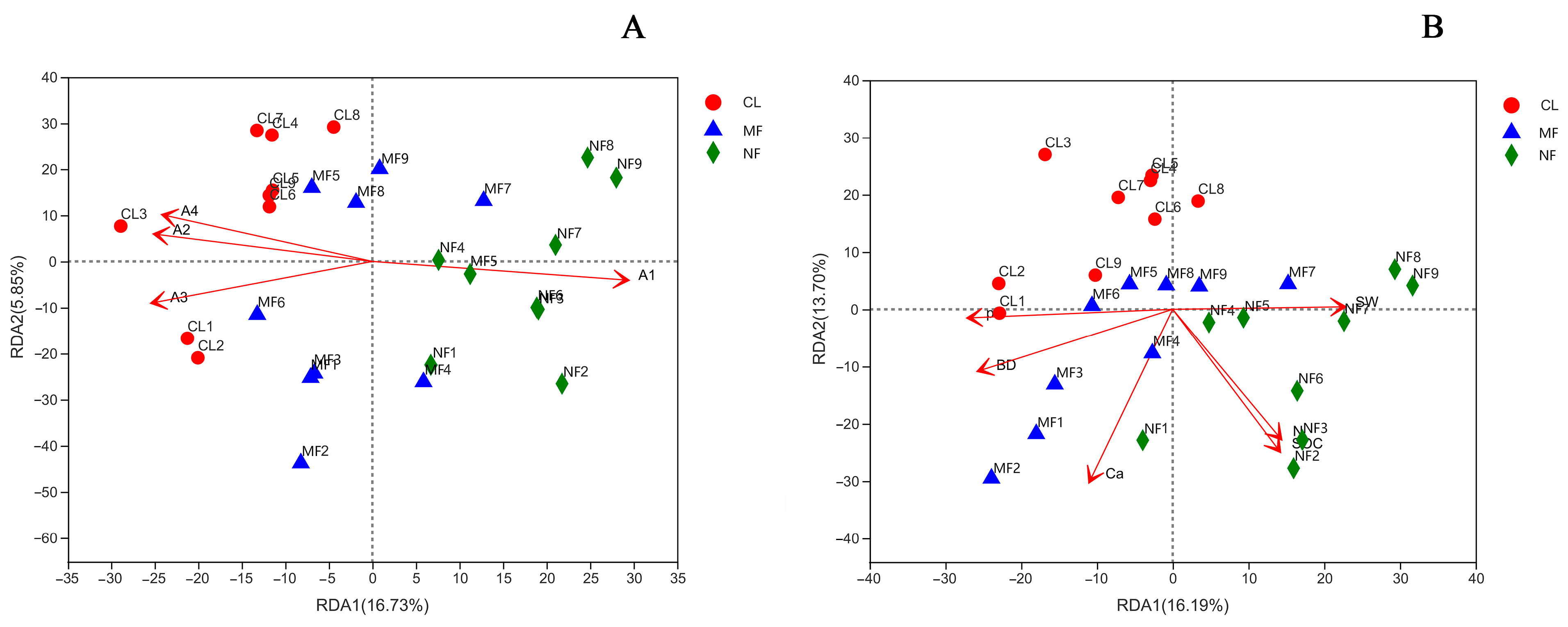 Forests 14 00326 g005 Forests 14 00326 g005