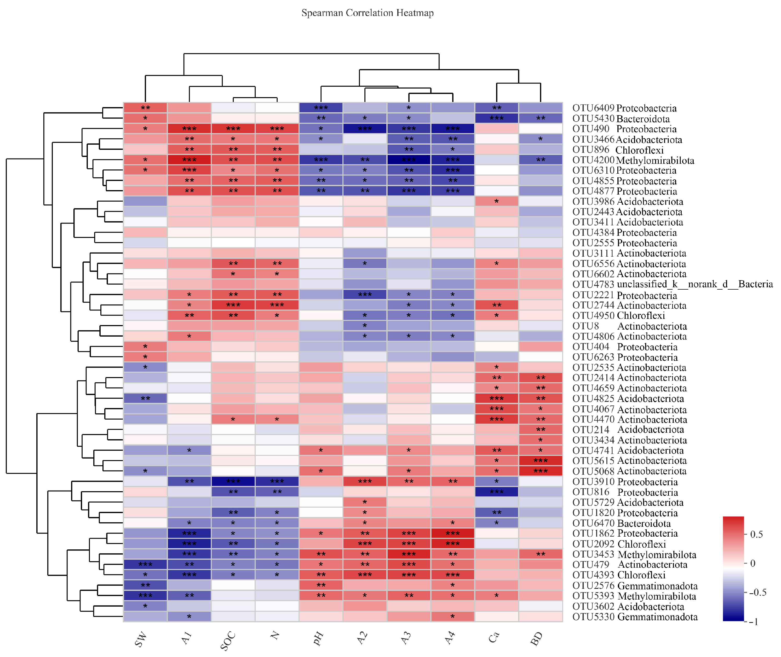 Forests 14 00326 g006 Forests 14 00326 g006