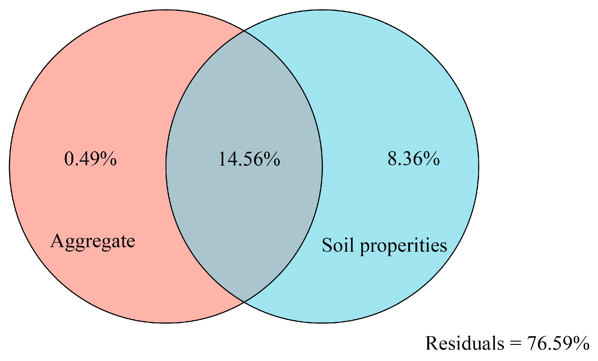 Forests 14 00326 g008 Forests 14 00326 g008