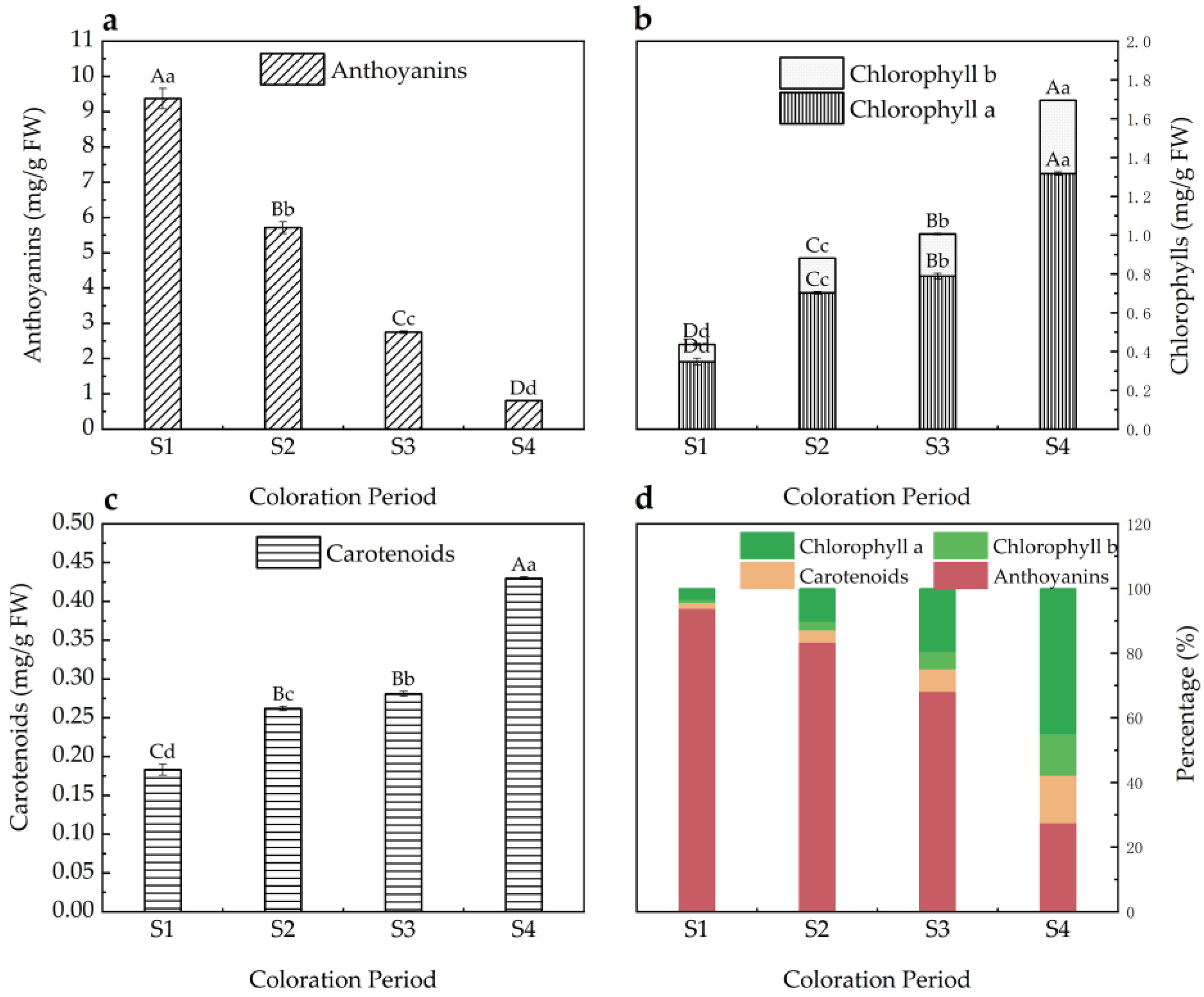 Forests 14 00328 g002 Forests 14 00328 g002
