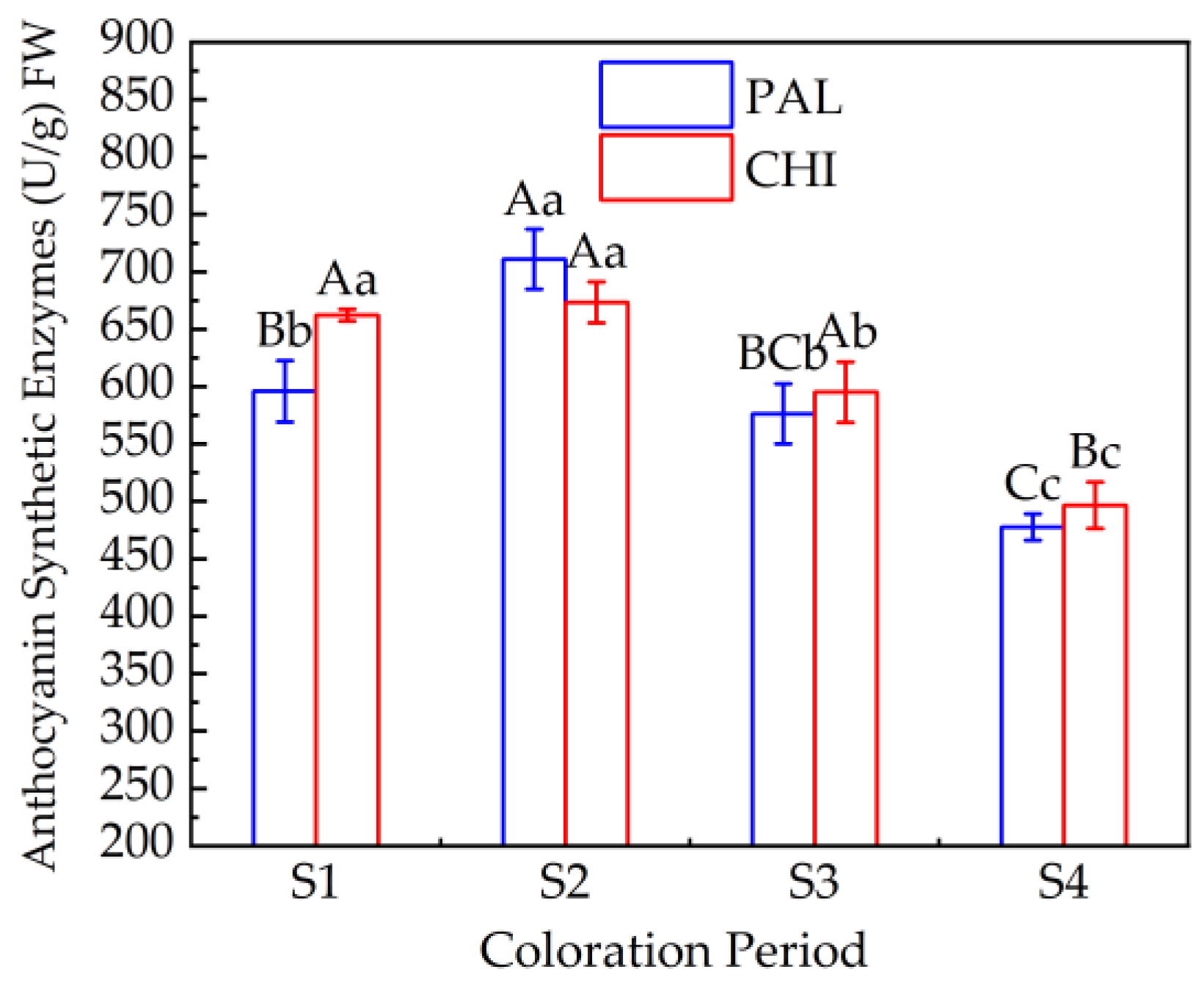 Forests 14 00328 g003 Forests 14 00328 g003