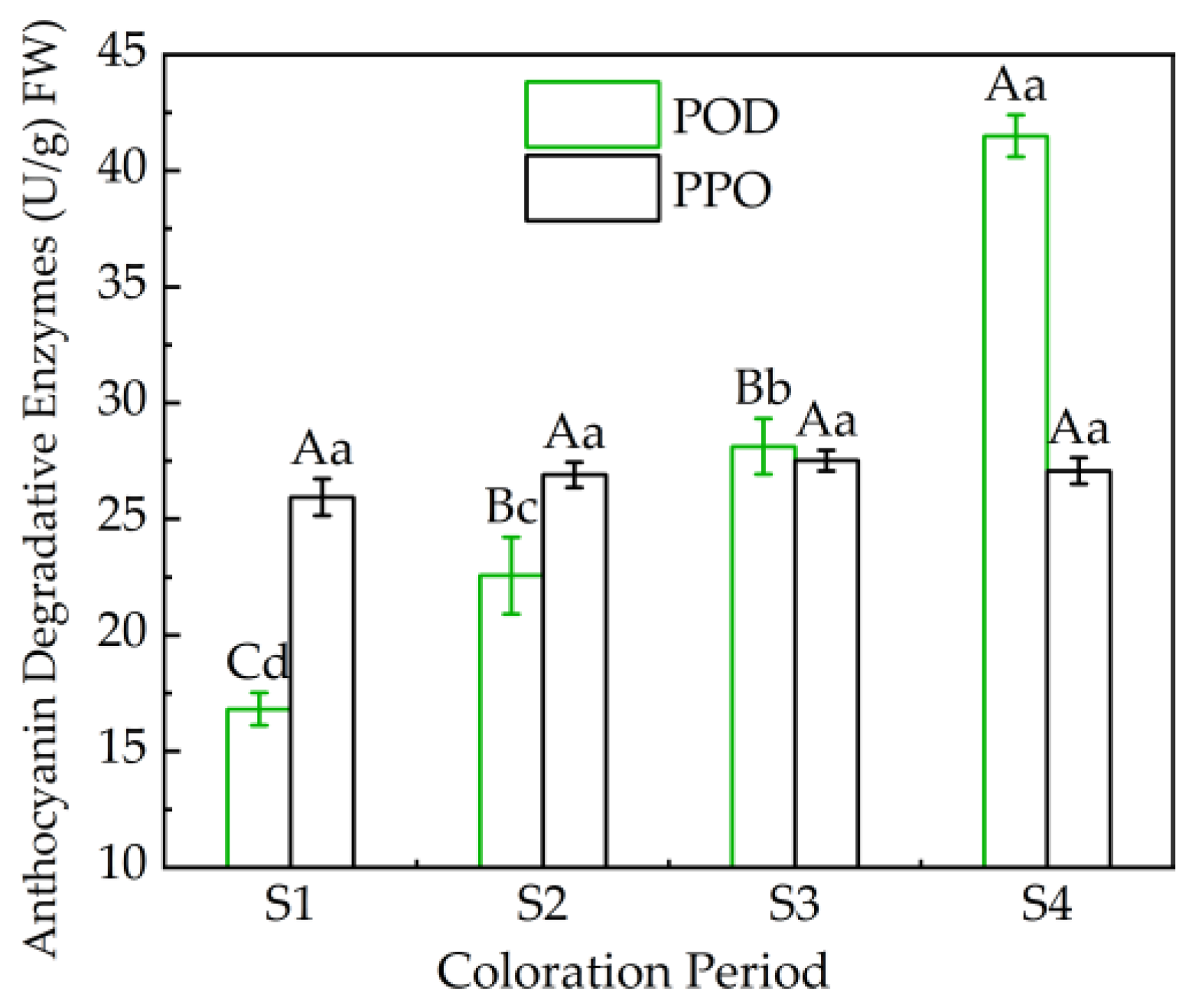 Forests 14 00328 g005 Forests 14 00328 g005