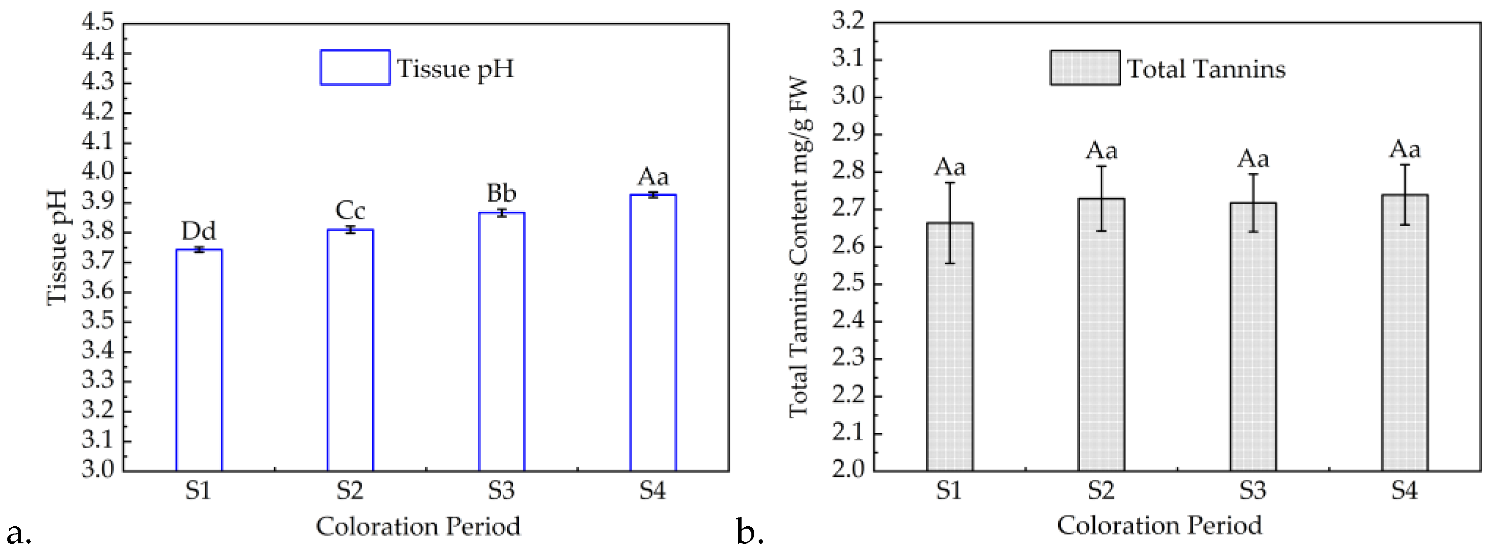 Forests 14 00328 g006 Forests 14 00328 g006