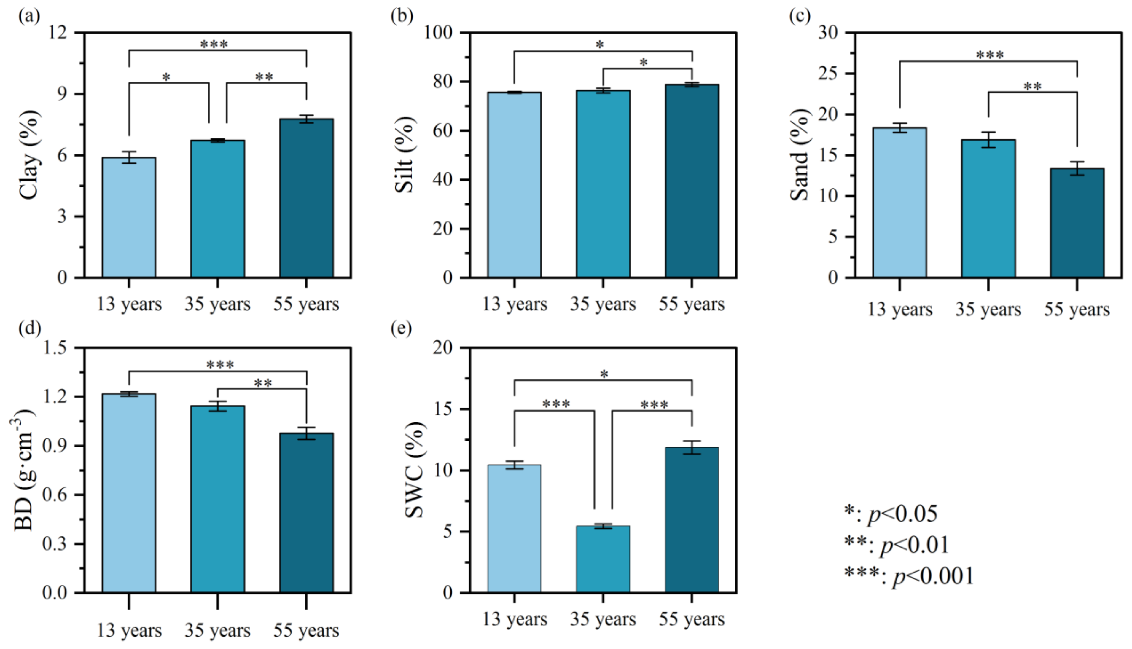 Forests 14 00329 g004 550