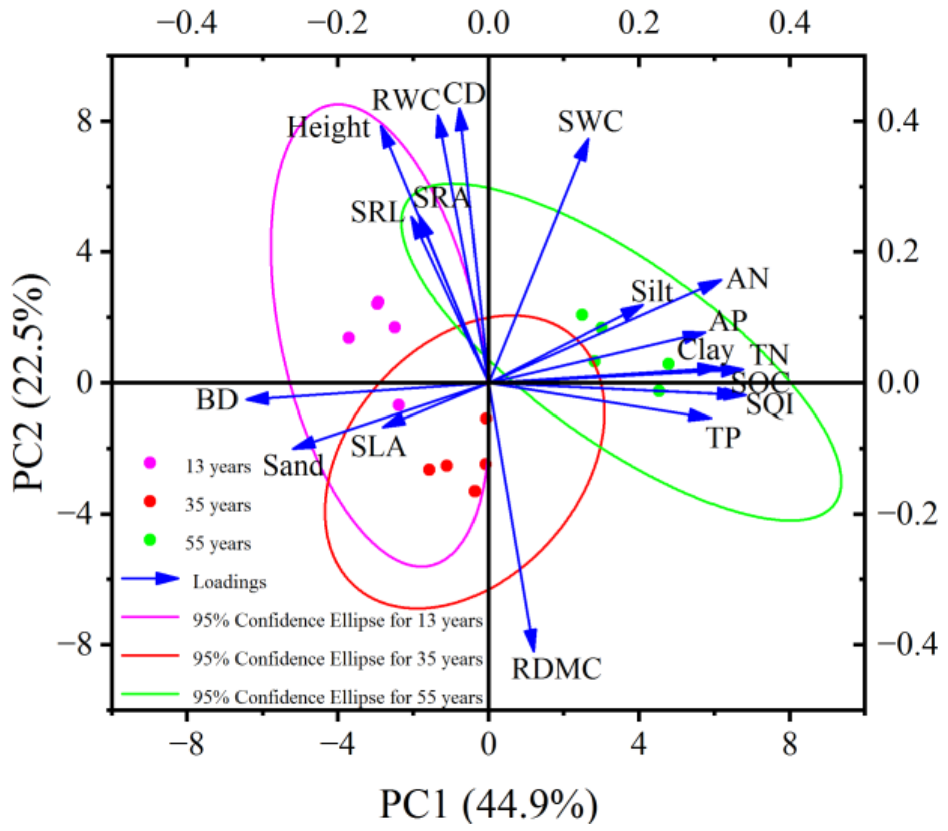 Forests 14 00329 g007 550