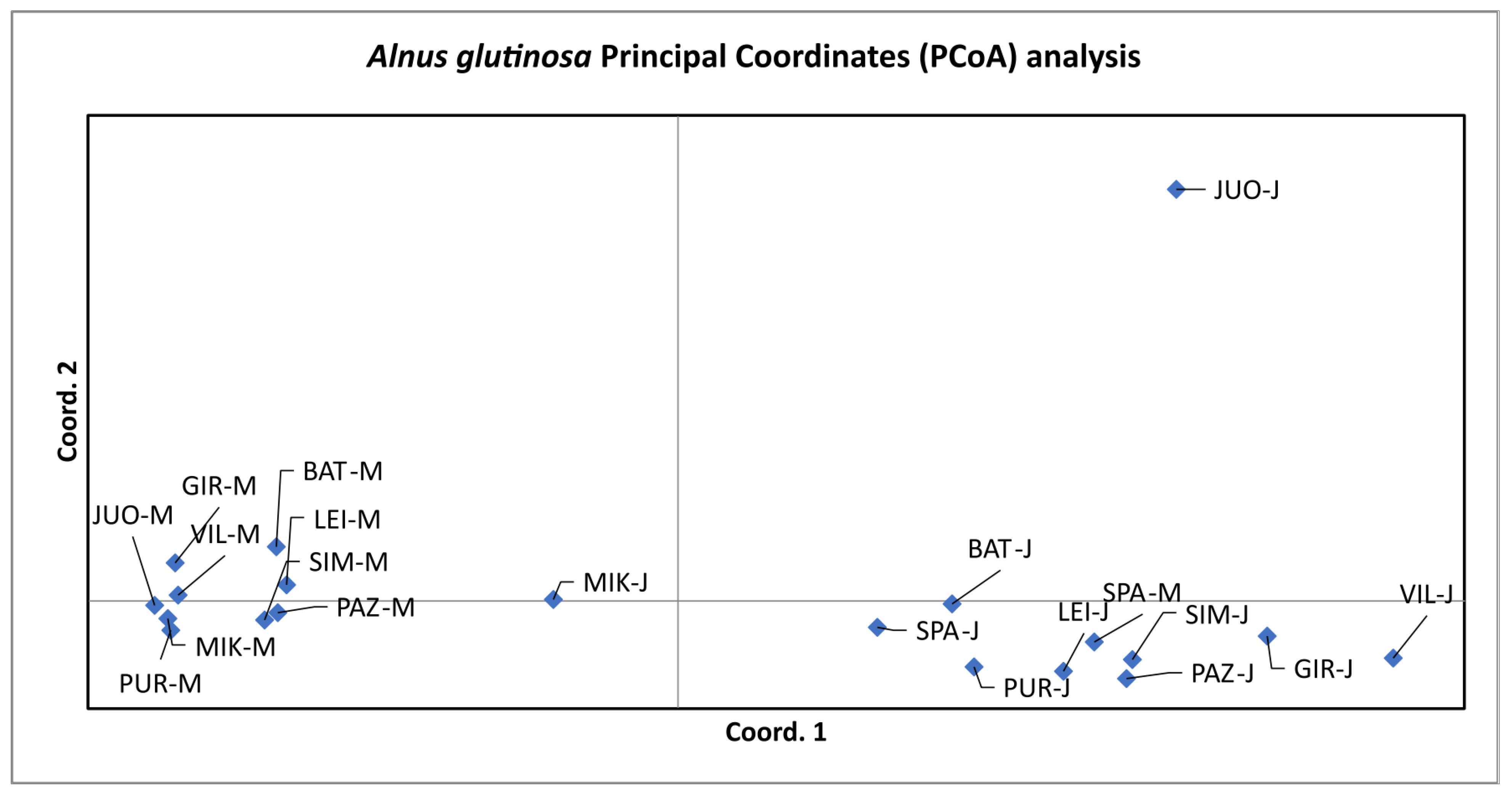Forests 14 00330 g002 Forests 14 00330 g002