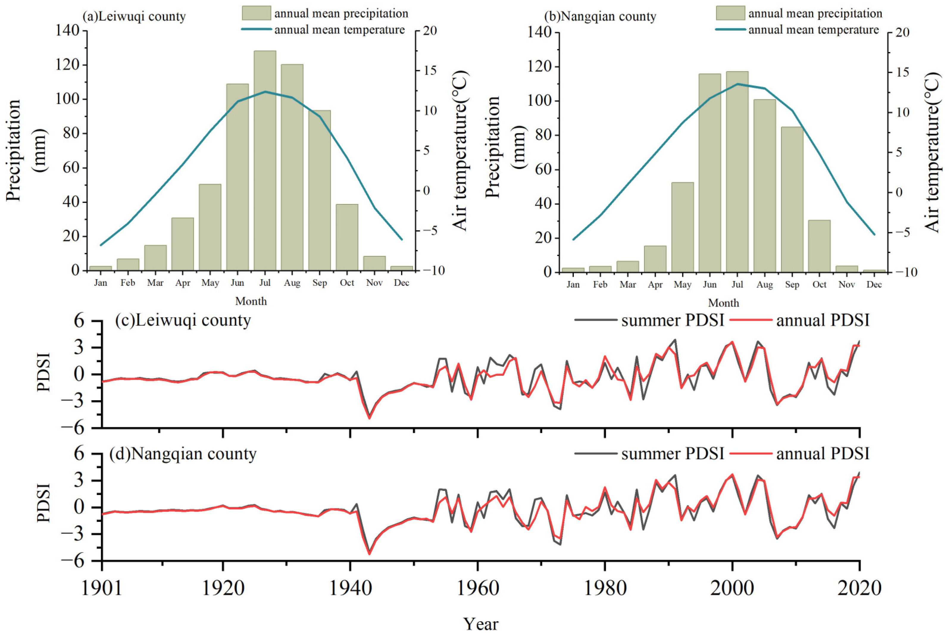 Forests 14 00331 g002 550