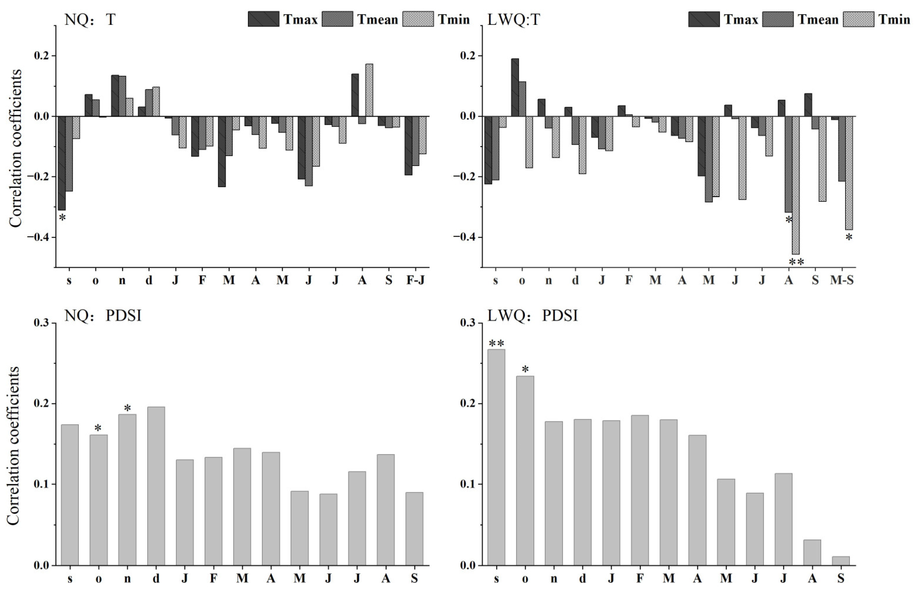 Forests 14 00331 g004 550