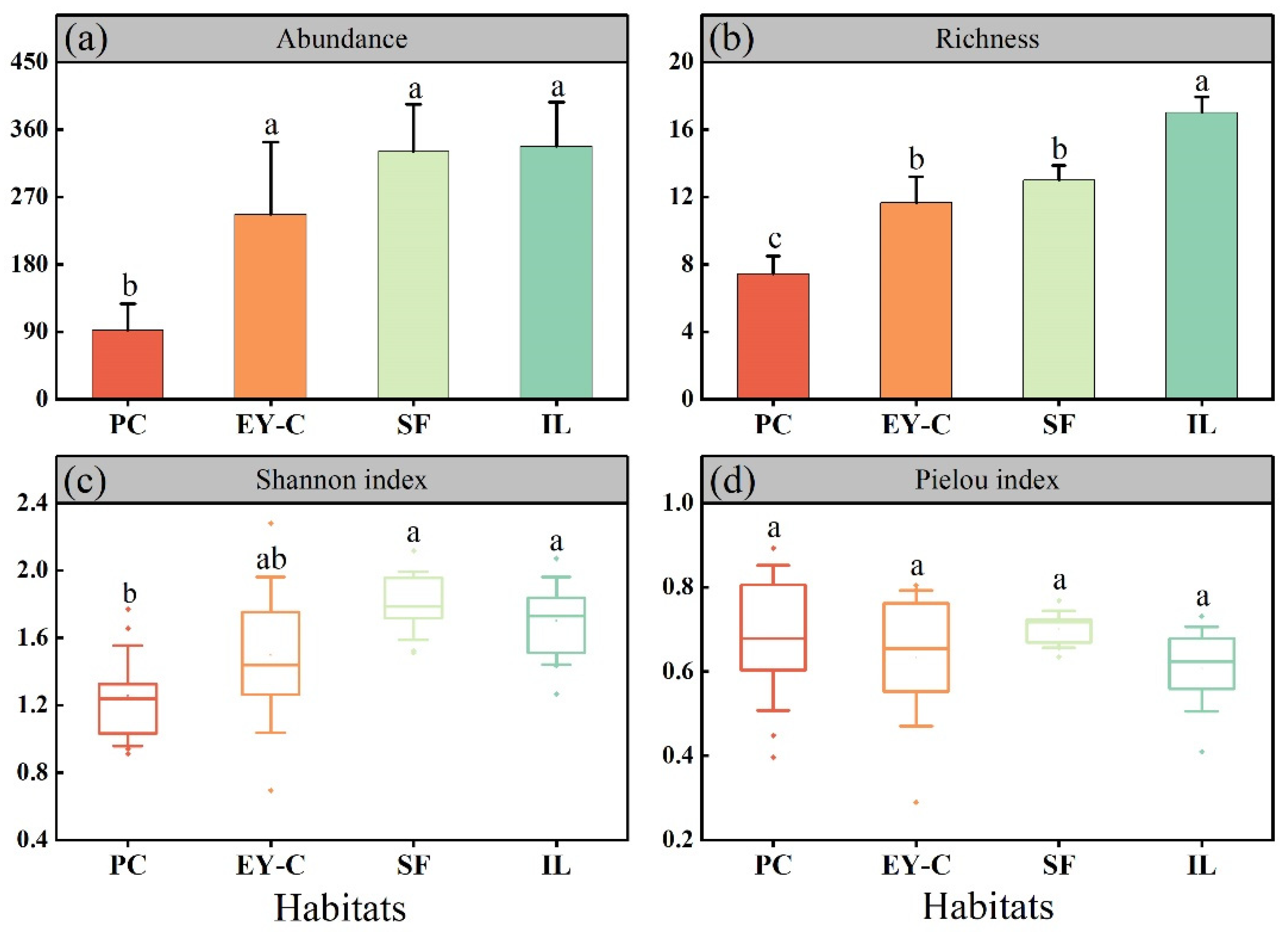 Forests 14 00332 g004 Forests 14 00332 g004