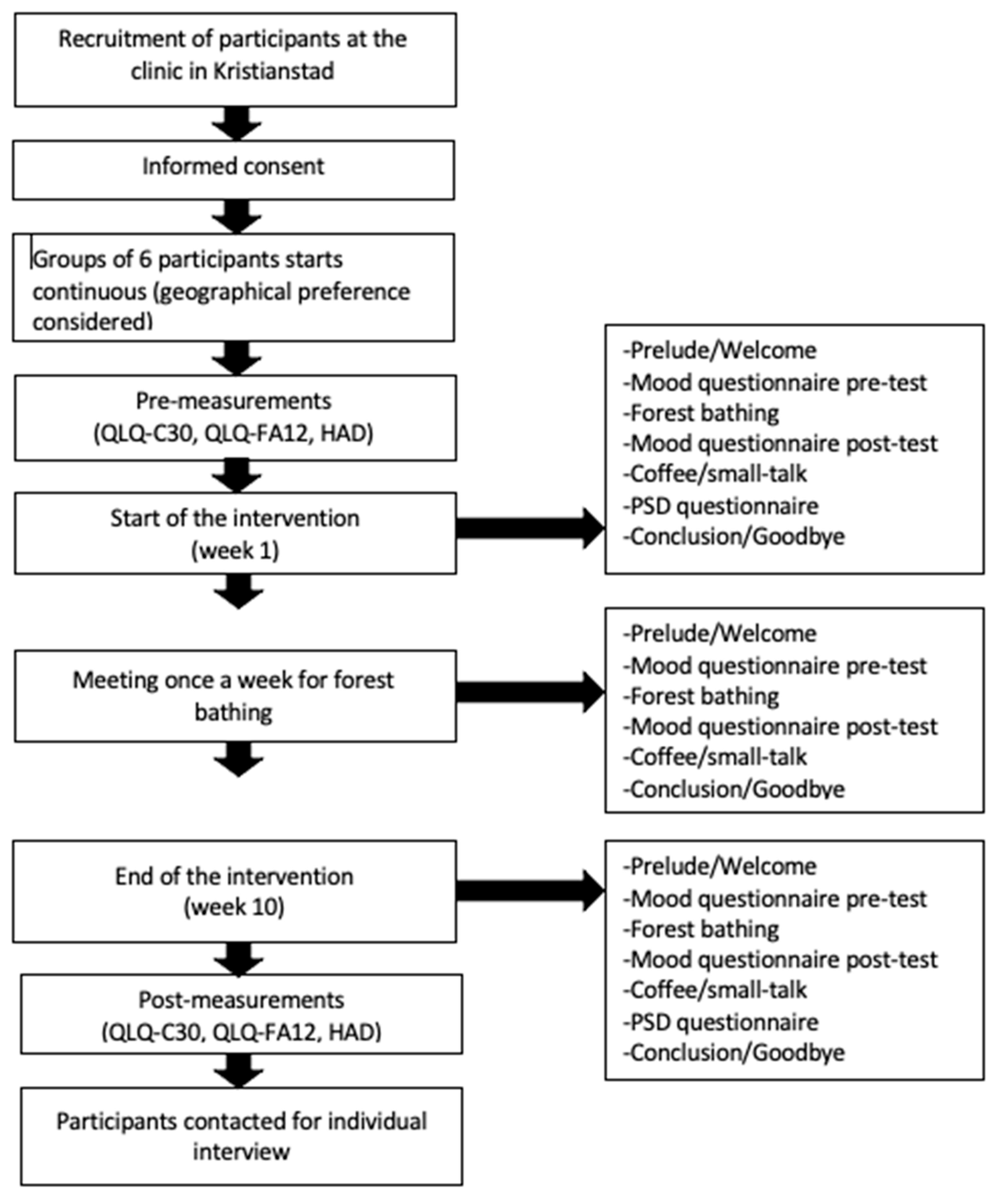 Forests 14 00333 g006