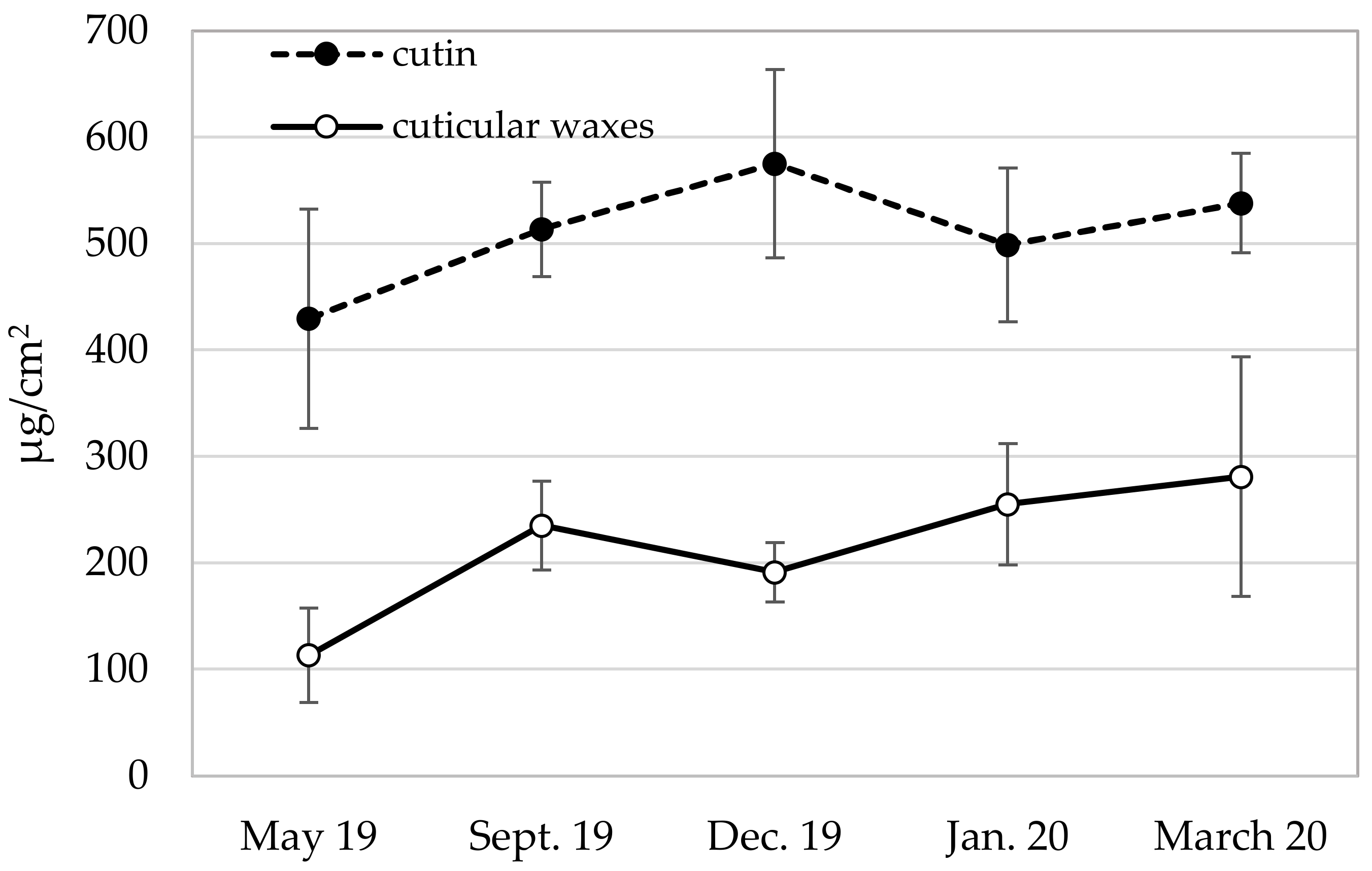 Forests 14 00334 g002