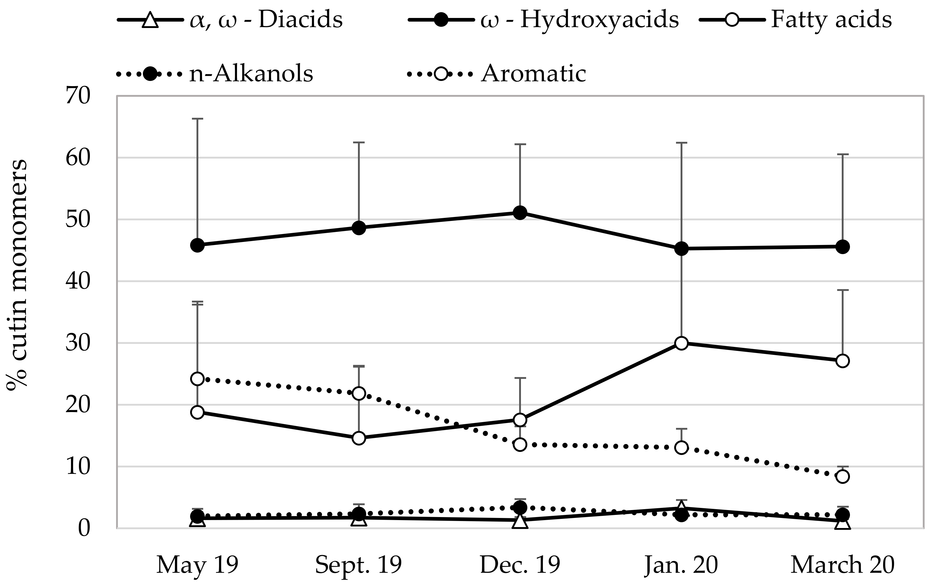 Forests 14 00334 g003