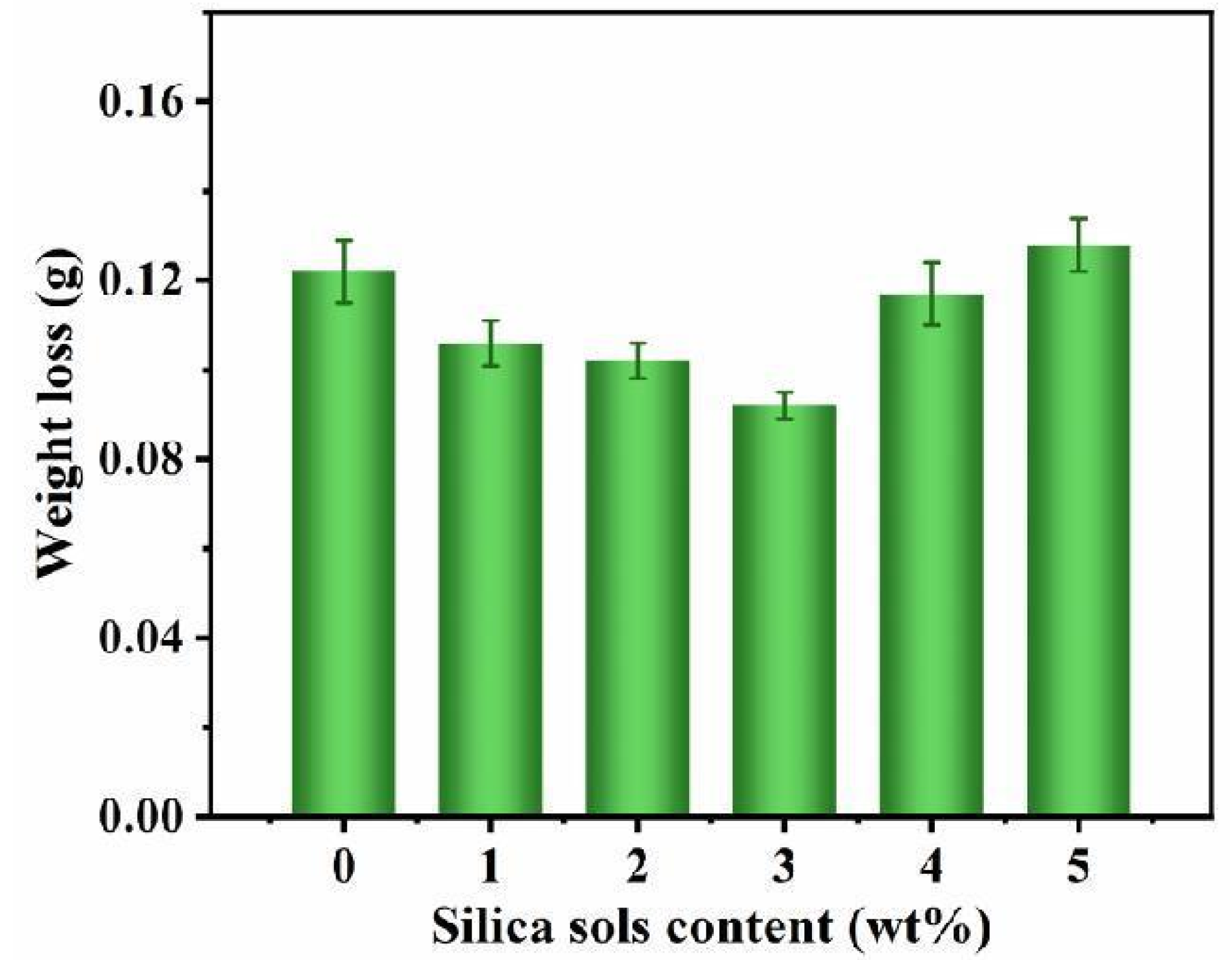 Forests 14 00335 g004