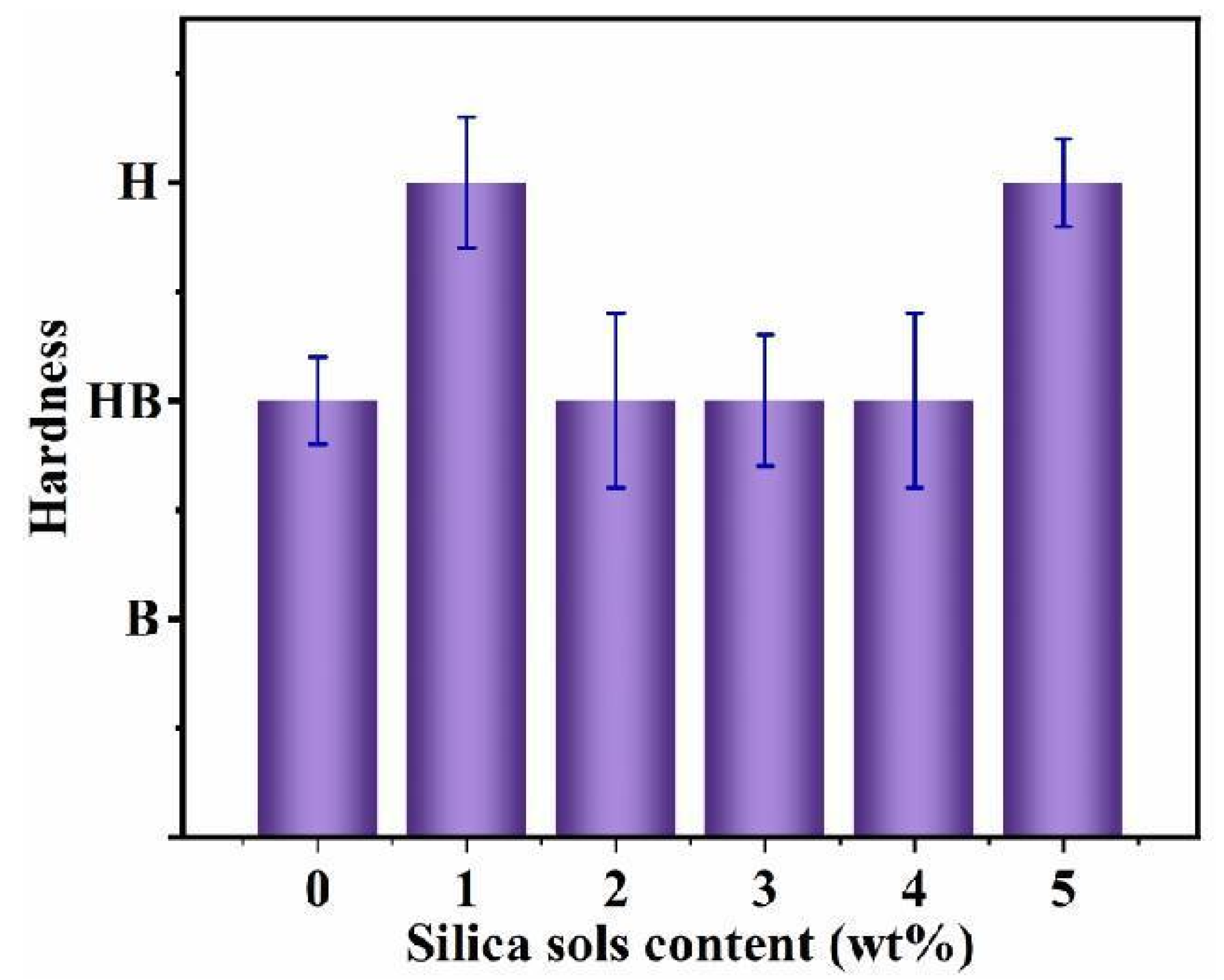 Forests 14 00335 g005