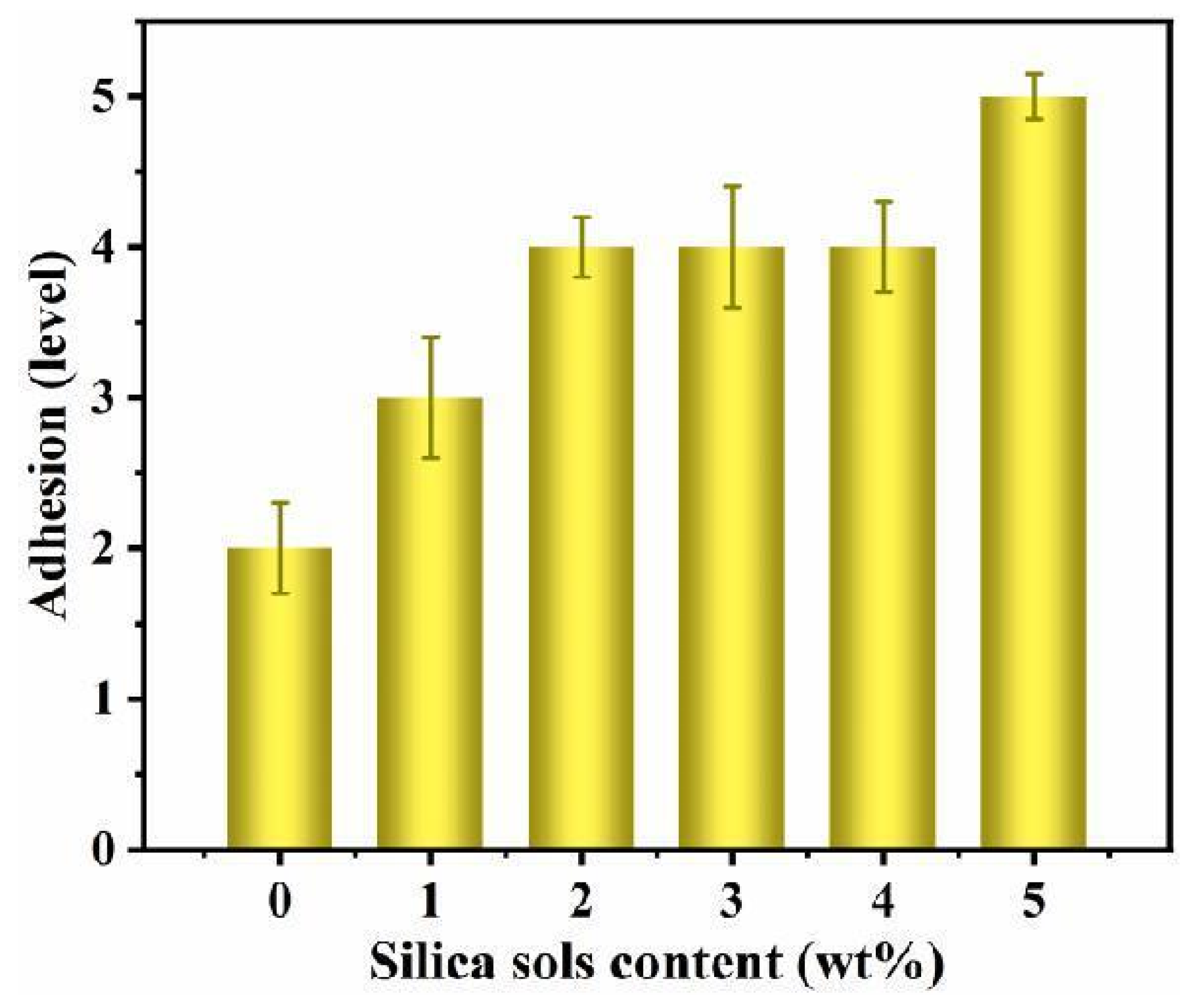 Forests 14 00335 g006