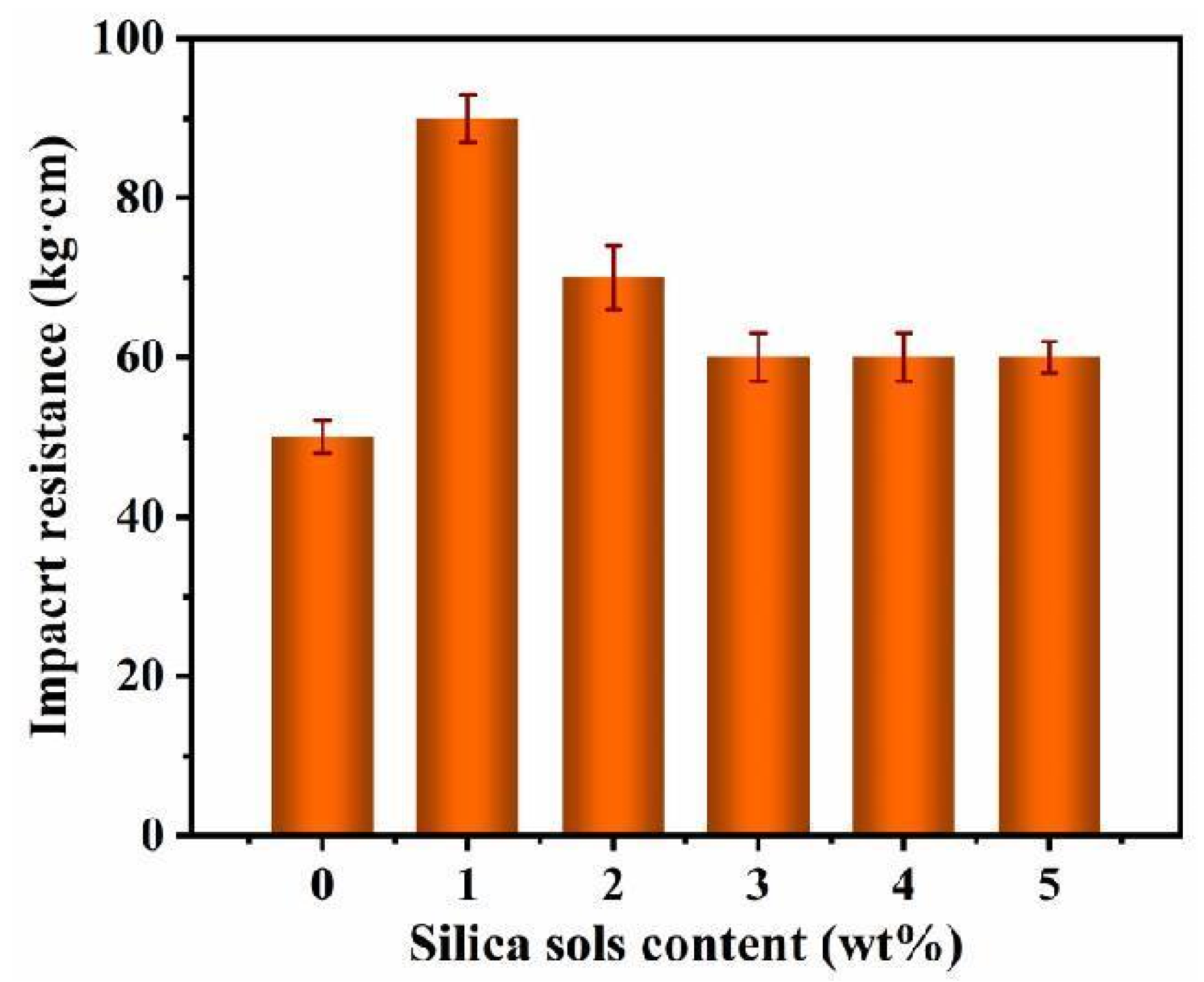 Forests 14 00335 g007