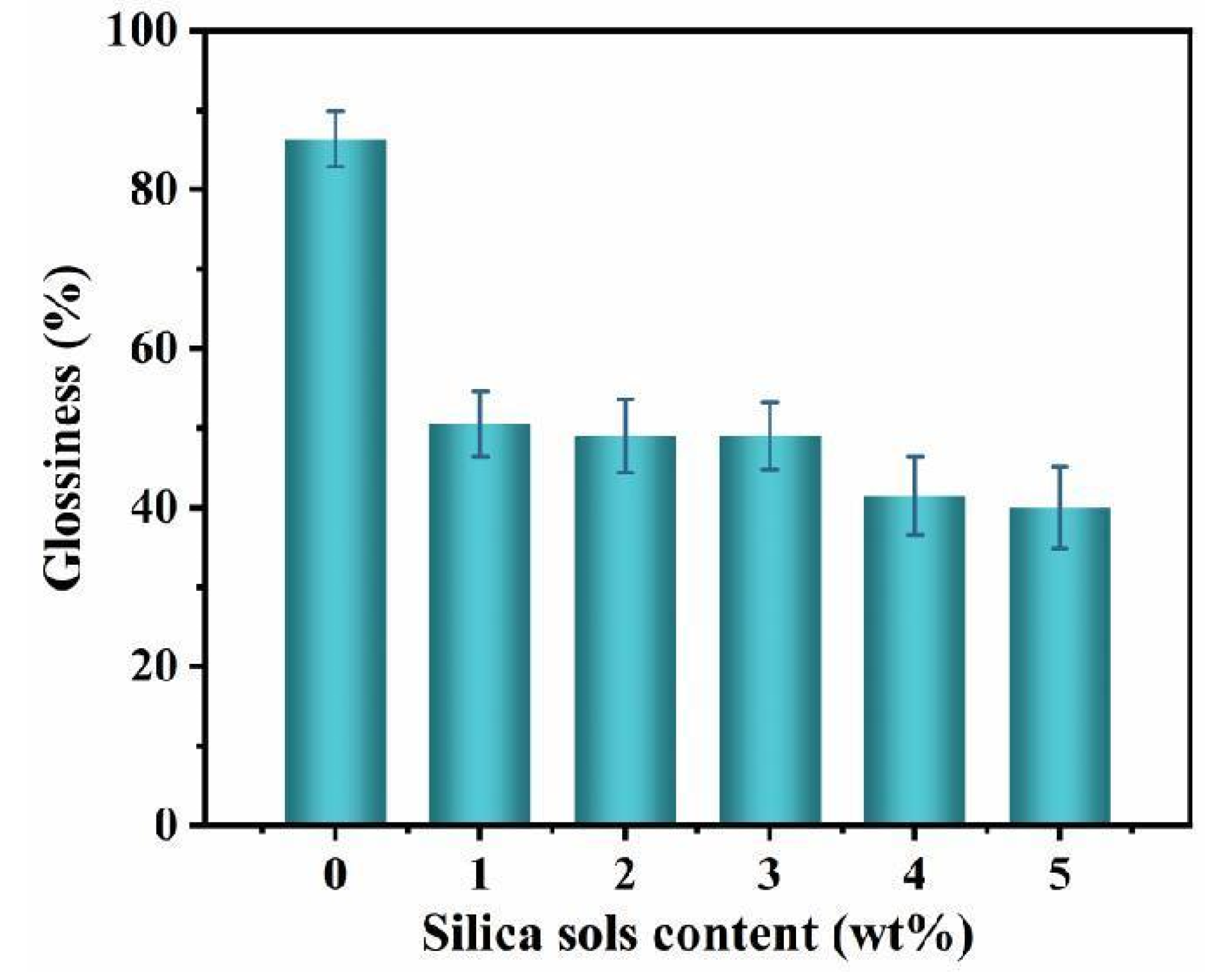 Forests 14 00335 g008